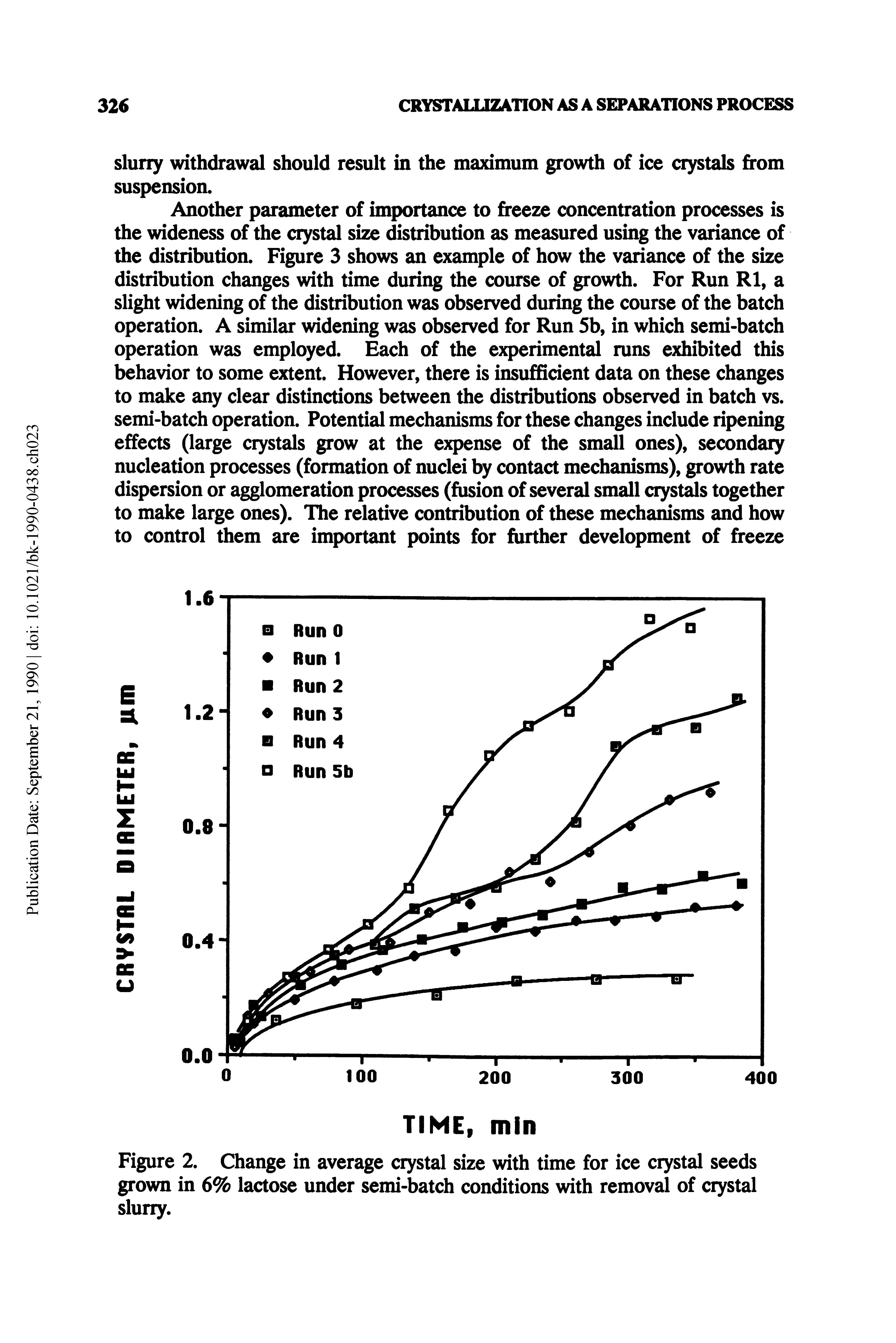 Figure 2. Change in average crystal size with time for ice ciystal seeds grown in 6% lactose under semi-batch conditions with removal of crystal slurry.
