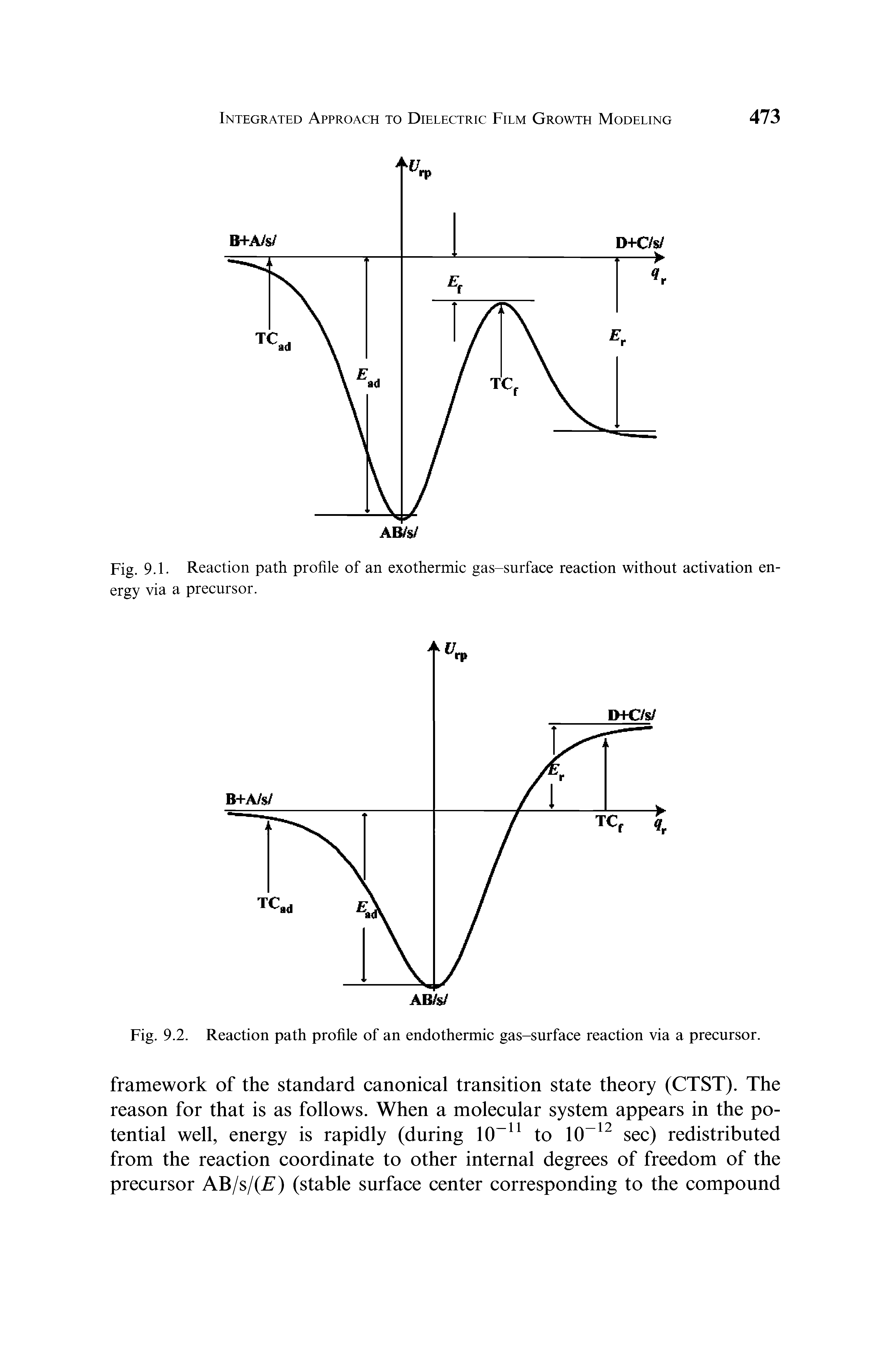Fig. 9.1. Reaction path profile of an exothermic gas-surface reaction without activation energy via a precursor.