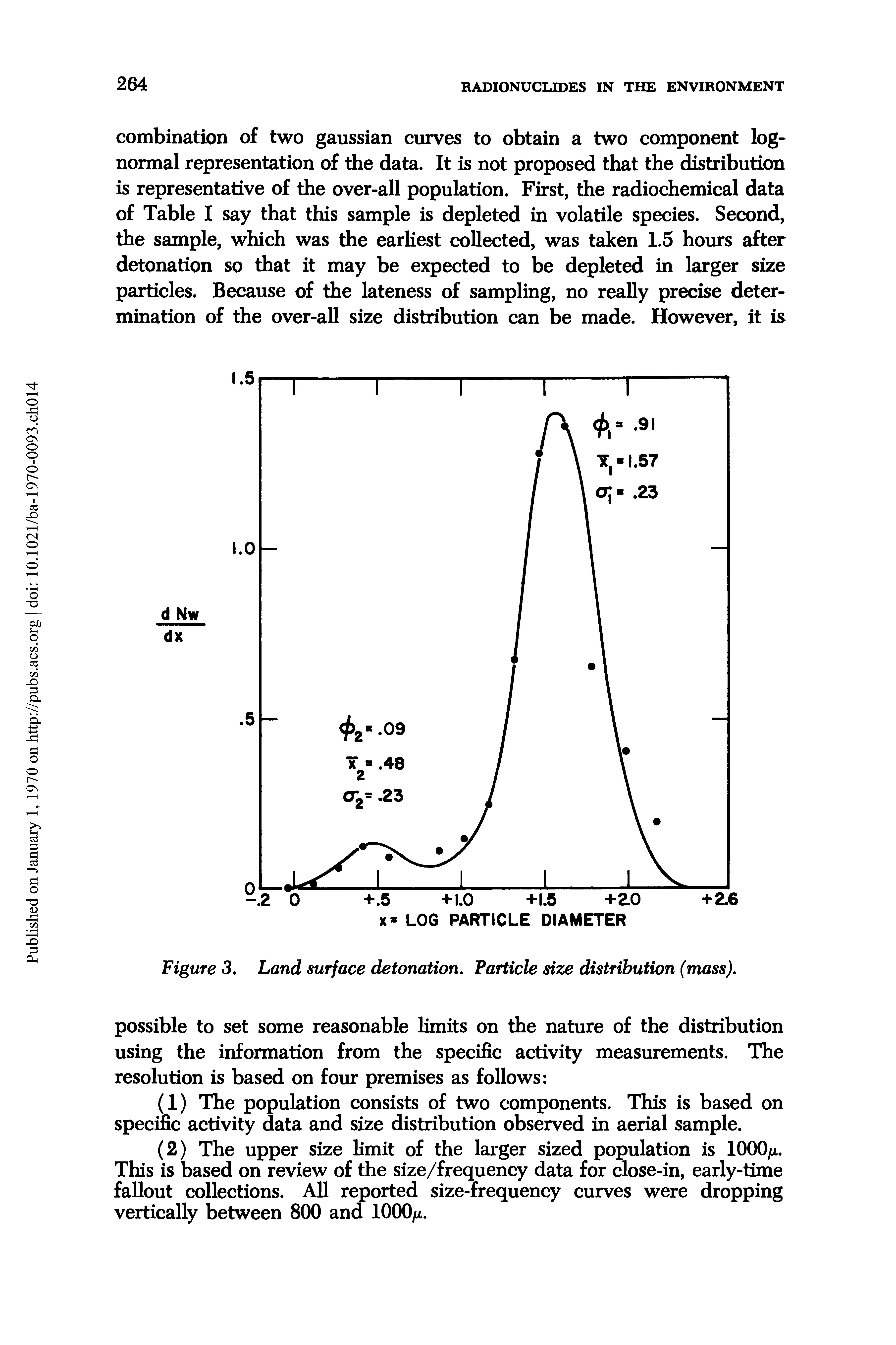Figure 3. Land surface detonation. Particle size distribution (mass).