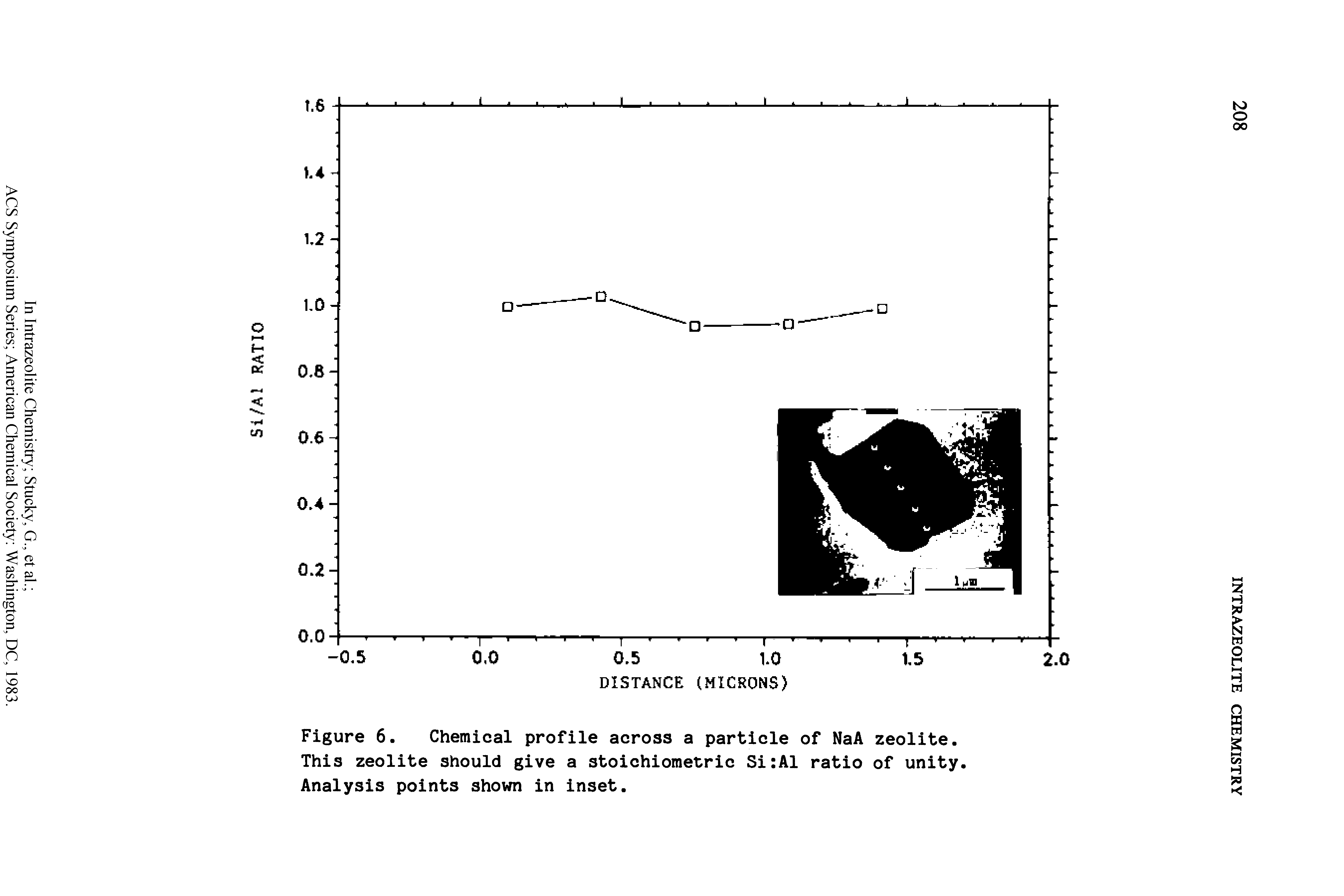 Figure 6. Chemical profile across a particle of NaA zeolite.