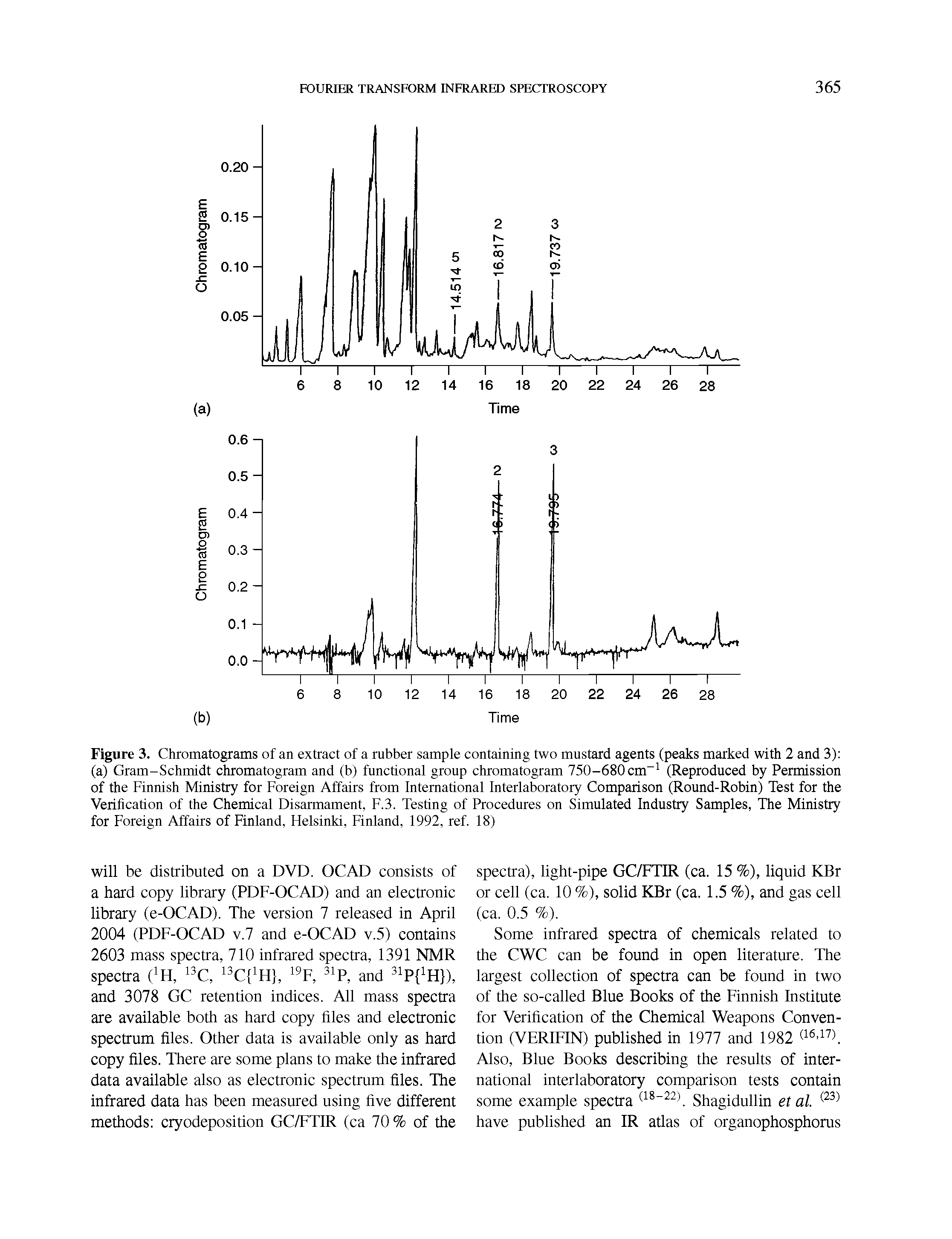 Figure 3. Chromatograms of an extract of a rubber sample containing two mustard agents (peaks marked with 2 and 3) (a) Gram-Schmidt chromatogram and (b) functional group chromatogram 750-680 cm-1 (Reproduced by Permission of the Finnish Ministry for Foreign Affairs from International Interlaboratory Comparison (Round-Robin) Test for the Verification of the Chemical Disarmament, F.3. Testing of Procedures on Simulated Industry Samples, The Ministry for Foreign Affairs of Finland, Helsinki, Finland, 1992, ref. 18)...