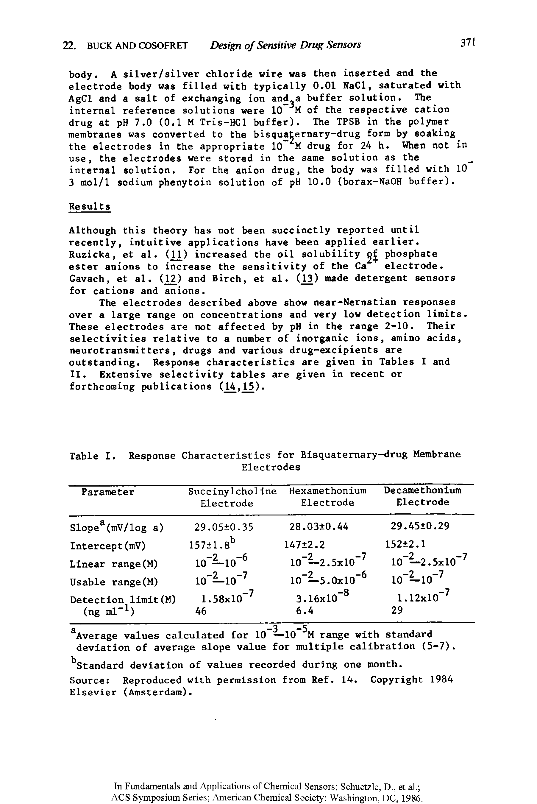 Table I. Response Characteristics for Bisquaternary-drug Membrane...