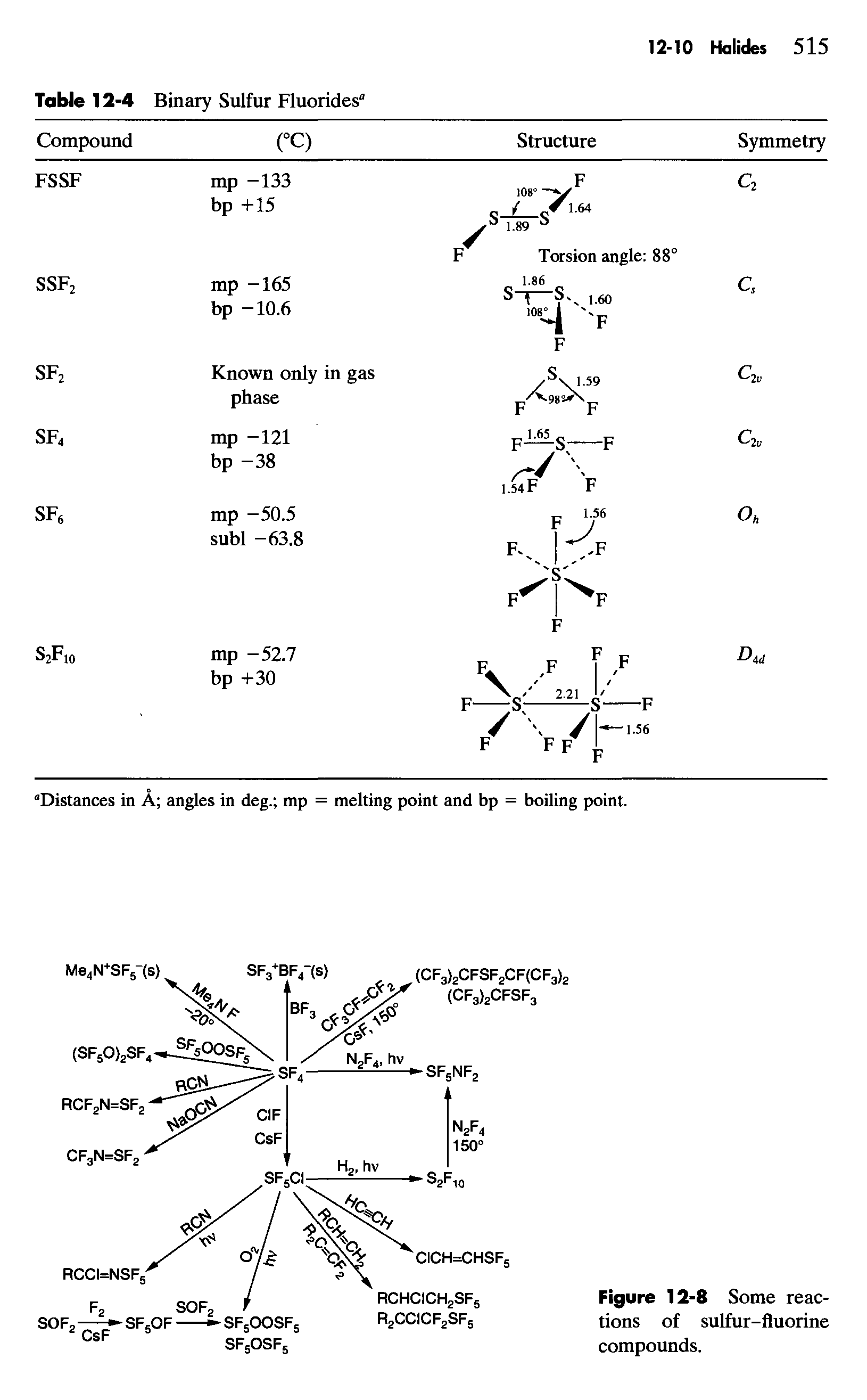 Figure 12-8 Some reactions of sulfur-fluorine compounds.