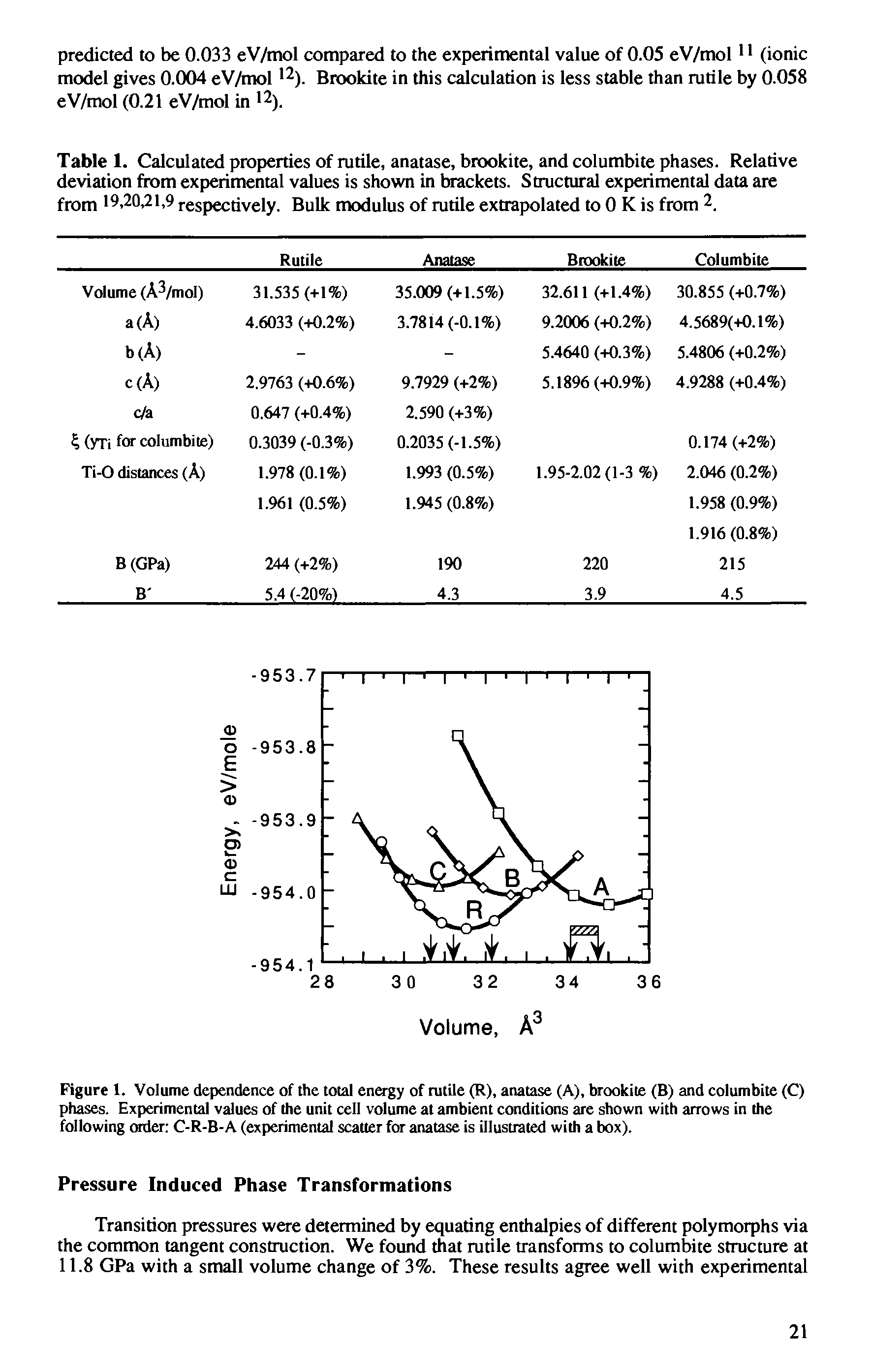 Figure 1. Volume dependence of the total en gy of rutile (R), anatase (A), brookite (B) and columbite (C) phases. Experimental values of the unit cell volume at ambient conditions are shown with arrows in the following (Bder C-R-B-A (experimental scatter for anatase is illustrated with a box).