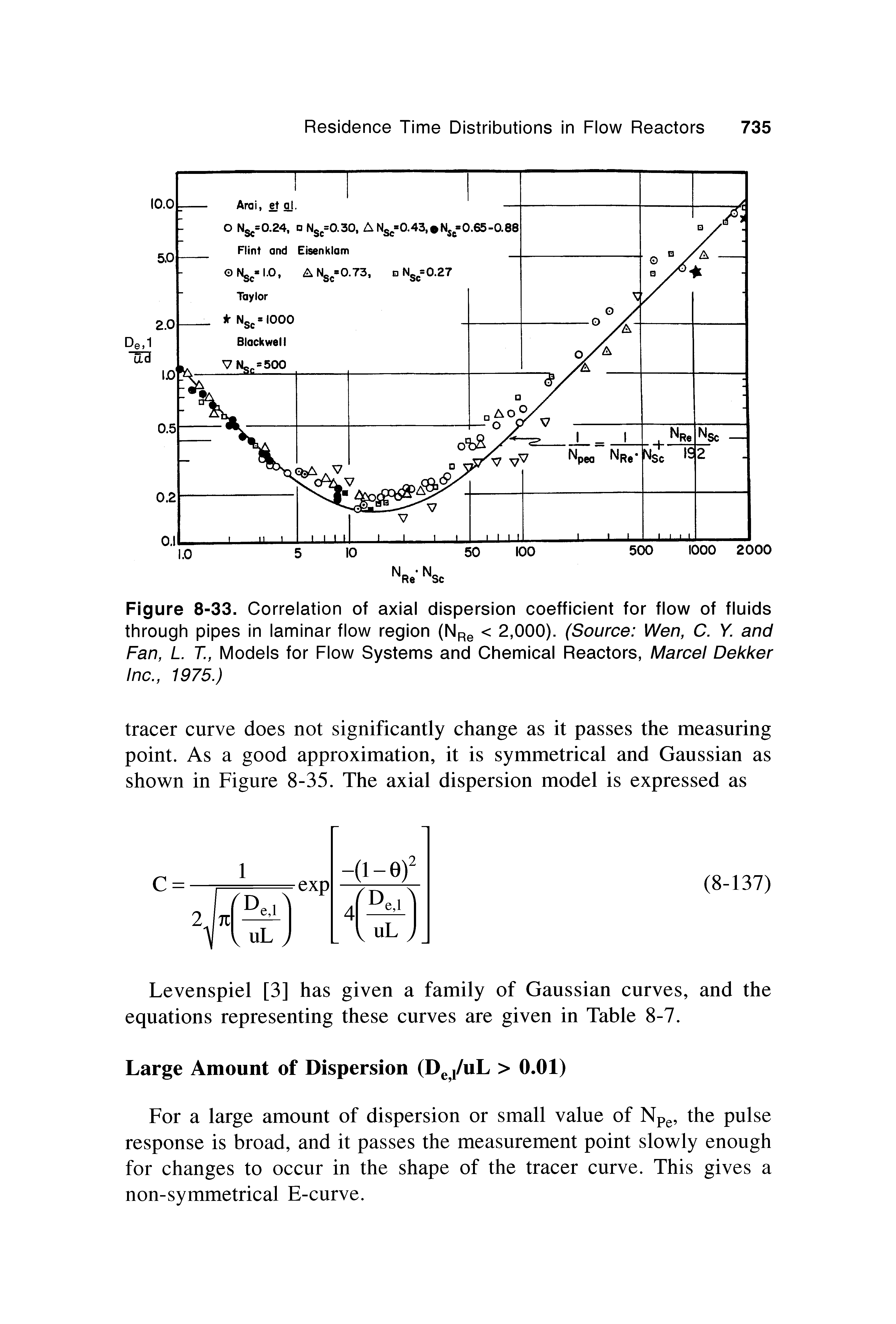 Figure 8-33. Correlation of axial dispersion coefficient for flow of fluids through pipes in laminar flow region (NRe < 2,000). (Source Wen, C. Y. and Fan, L. T, Models for Flow Systems and Chemical Reactors, Marcel Dekker Inc., 1975.)...