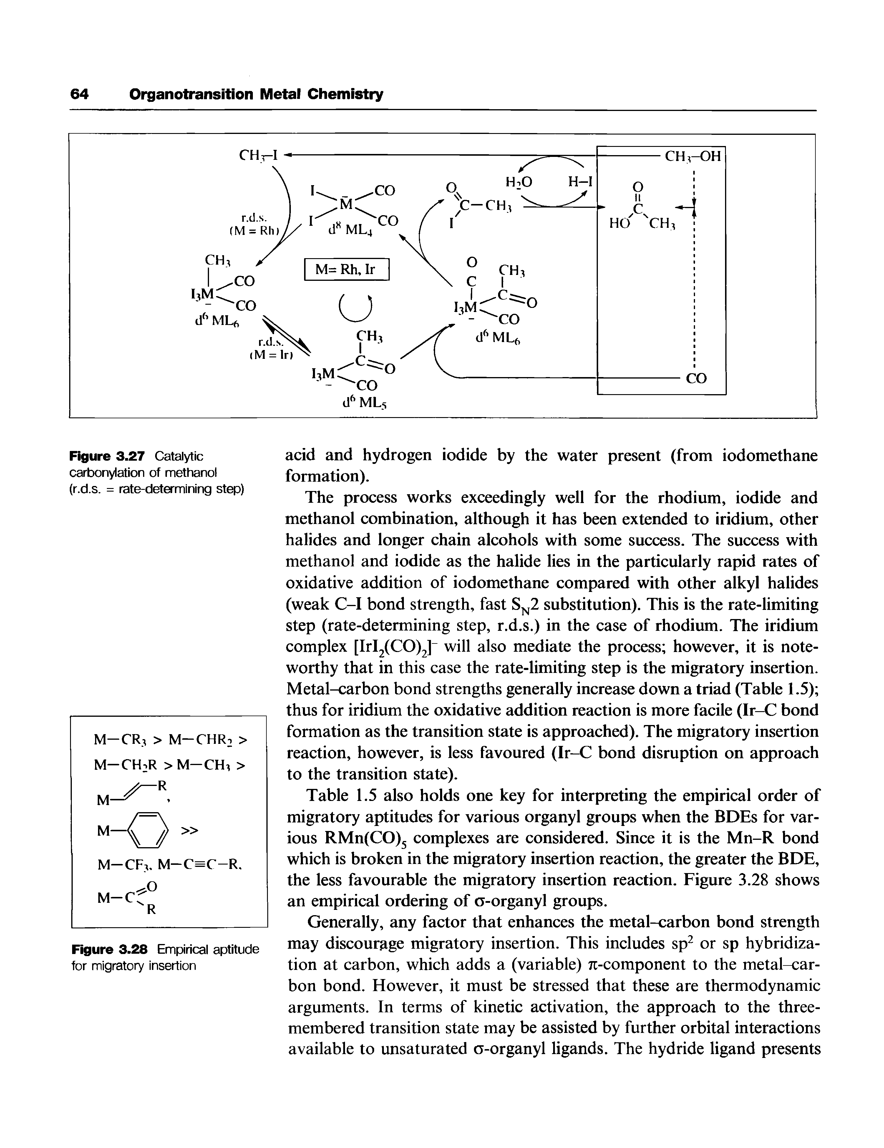Figure 3.27 Catalytic carbonylation of methanol (r.d.s. = rate-determining step)...