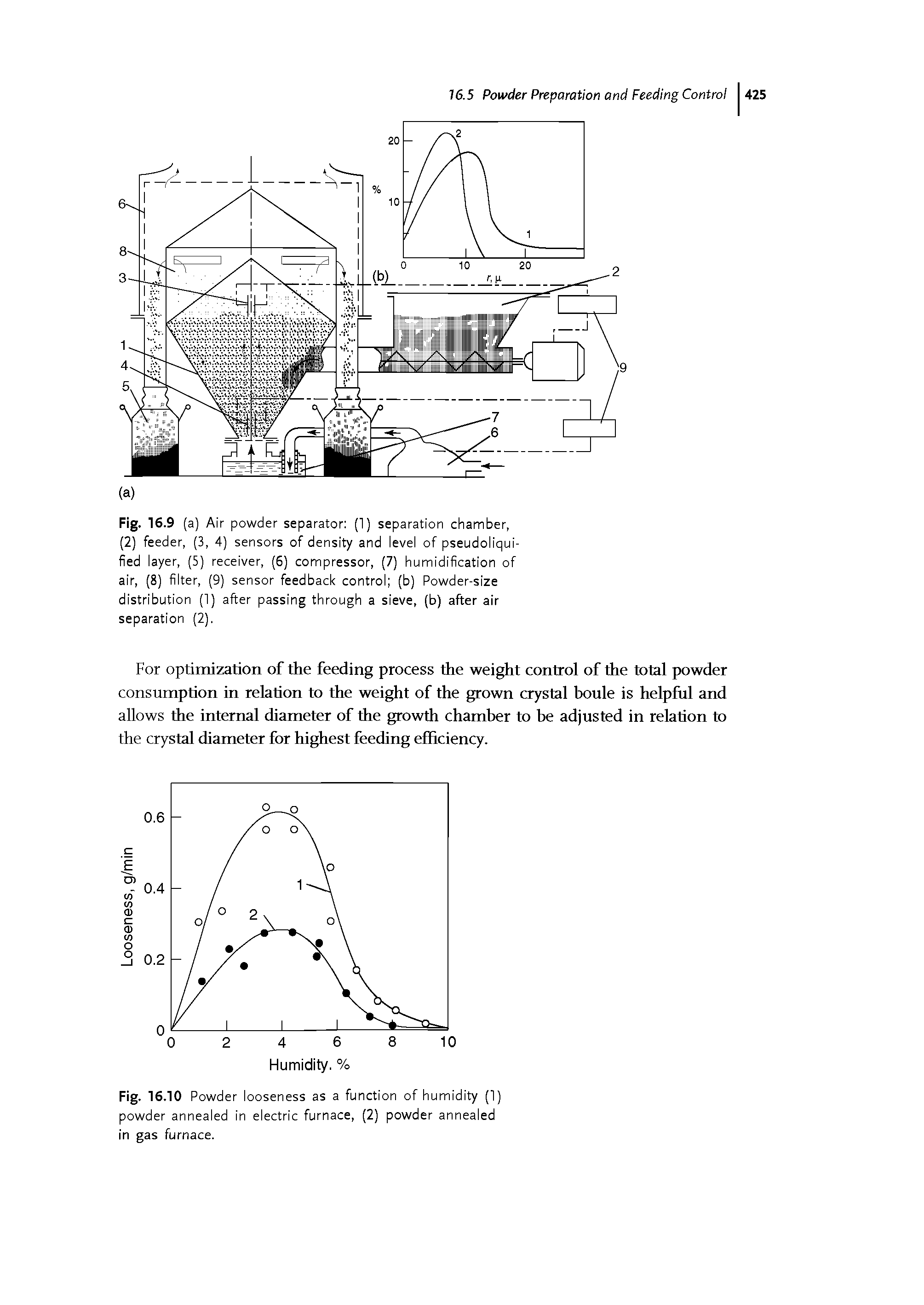 Fig. 16.10 Powder looseness as a function of humidity (1) powder annealed in electric furnace, (2) powder annealed in gas furnace.