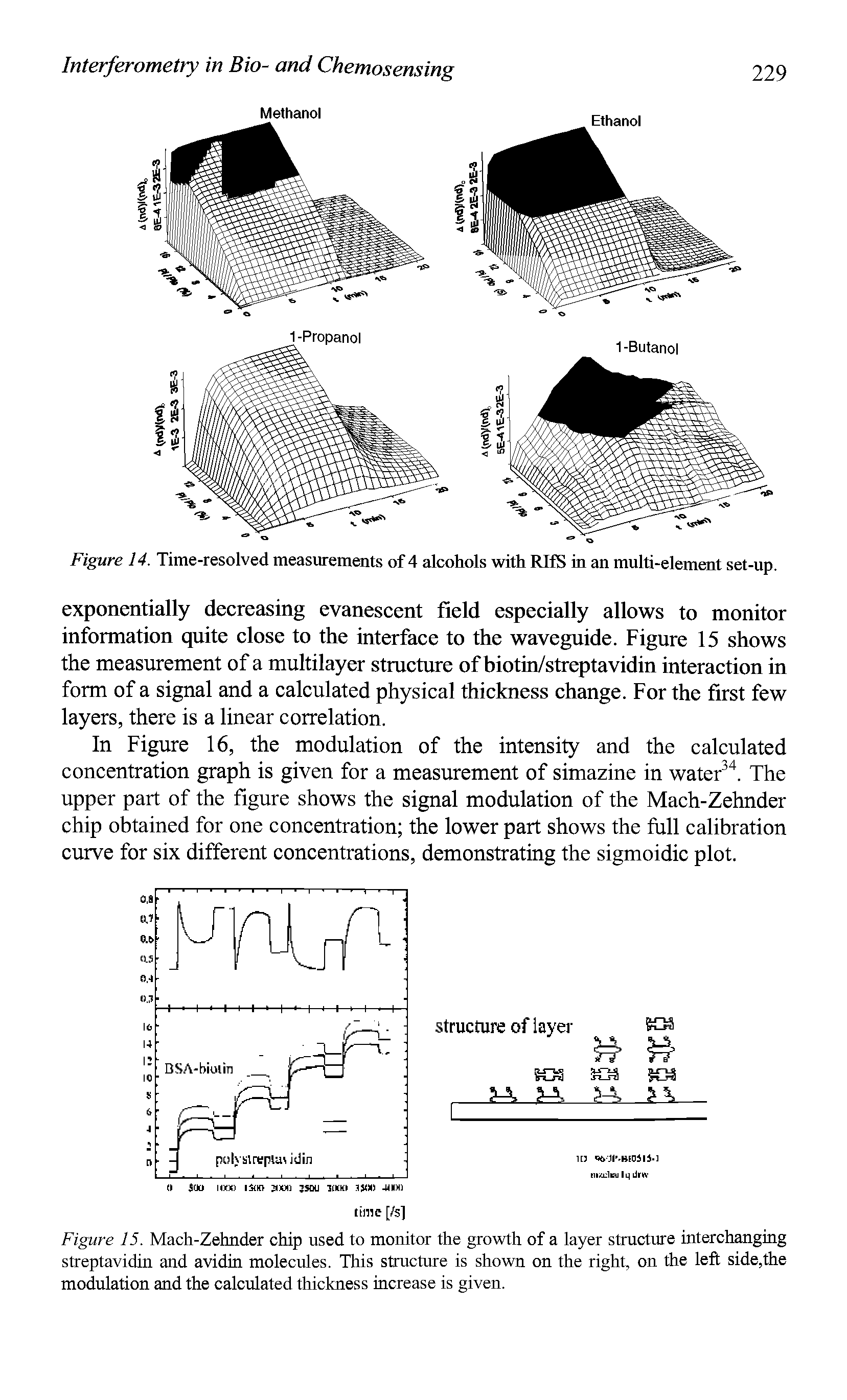 Figure 14. Time-resolved measurements of 4 alcohols with RJfS in an multi-element set-up.