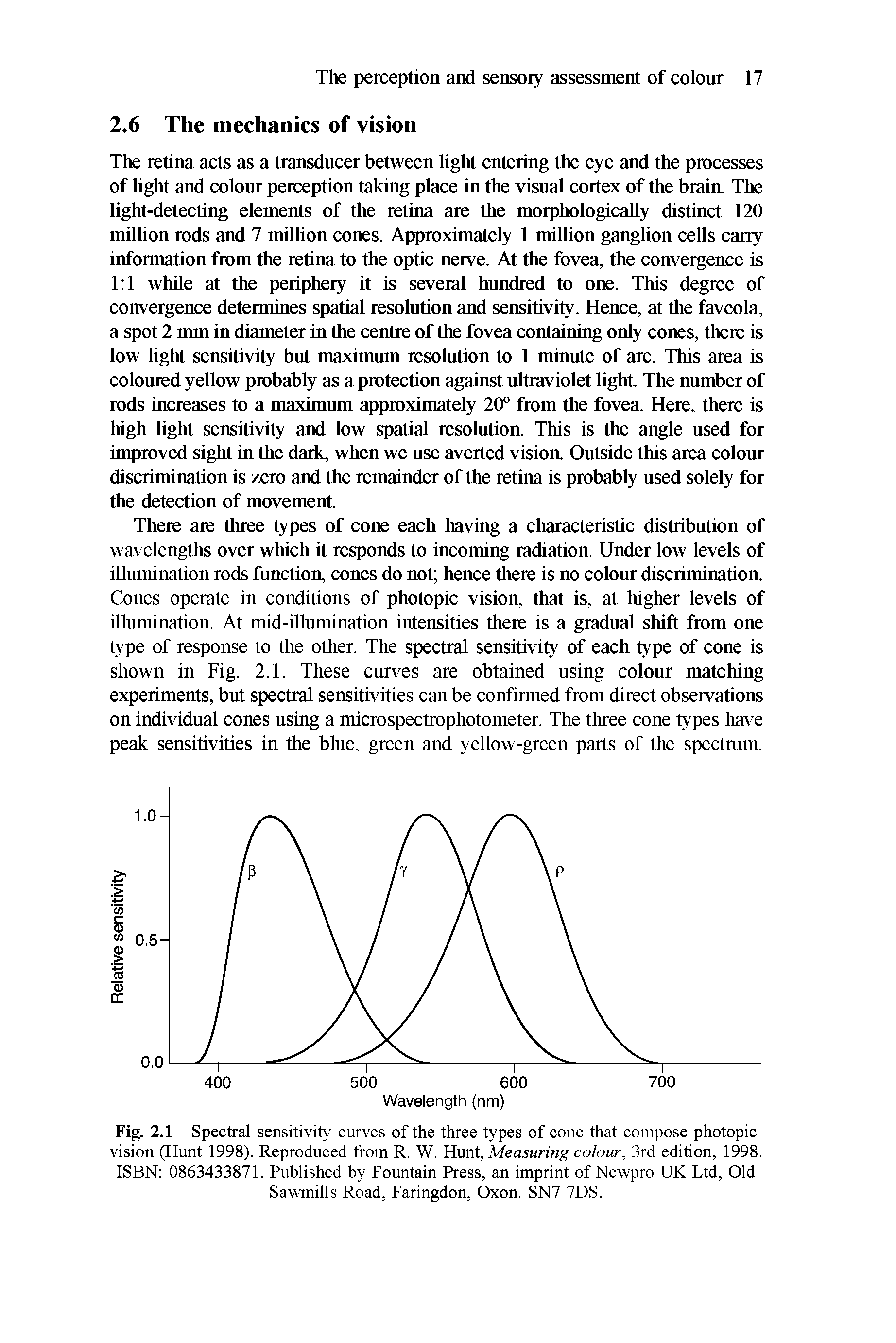 Fig. 2.1 Spectral sensitivity curves of the three types of cone that compose photopic vision (Hunt 1998). Reproduced from R. W. Hunt, Measuring colour, 3rd edition, 1998. ISBN 0863433871. Published by Fountain Press, an imprint of Newpro UK Ltd, Old Sawmills Road, Faringdon, Oxon. SN7 7DS.