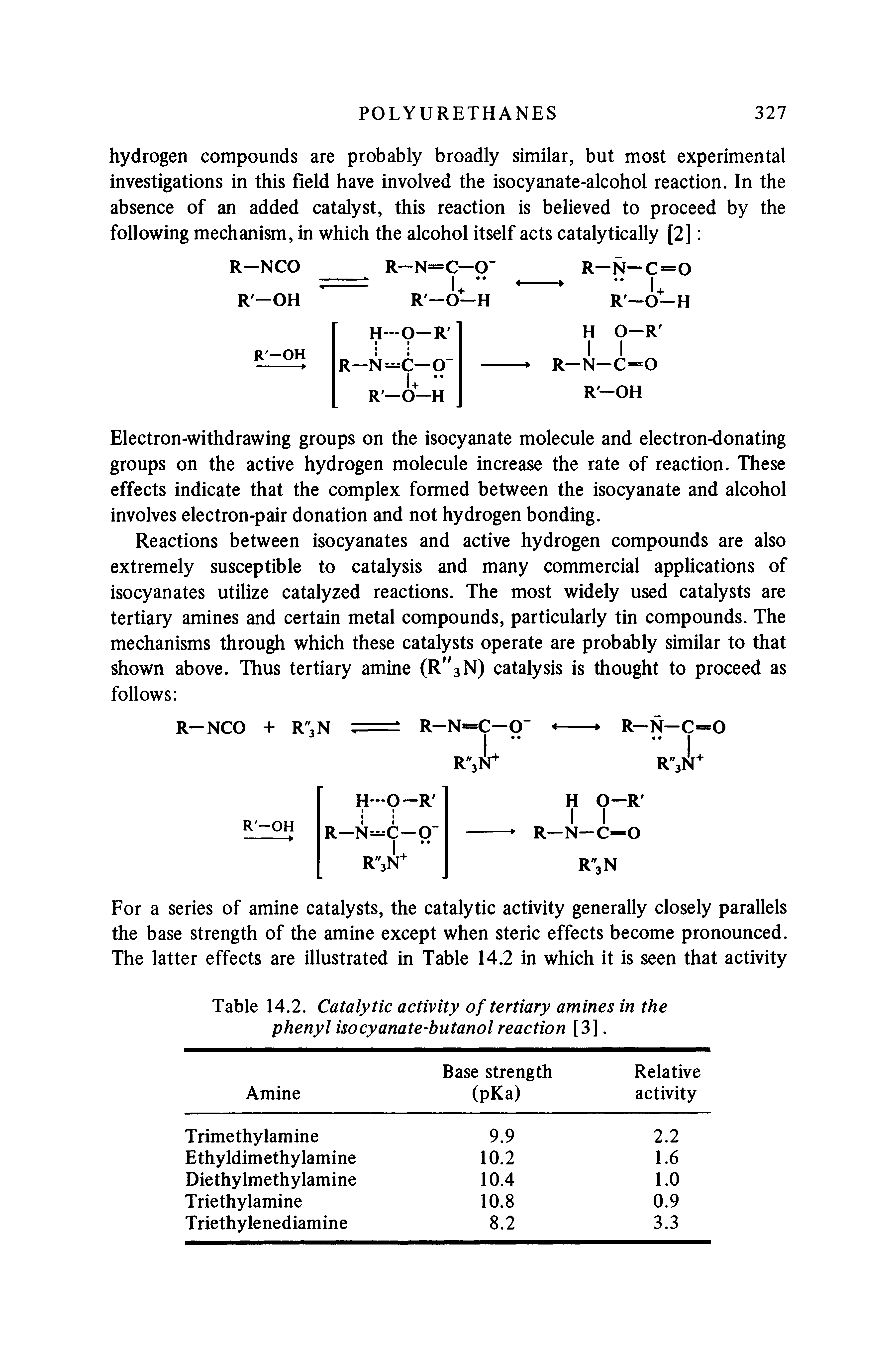 Table 14.2. Catalytic activity of tertiary amines in the phenyl isocyanate-hutanol reaction [3].