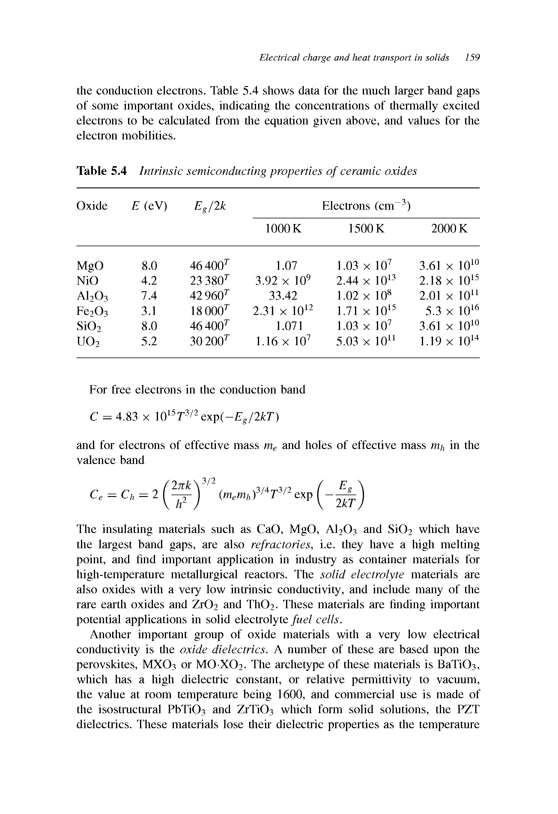 Table 5.4 Intrinsic semiconducting properties of eeramie oxides...