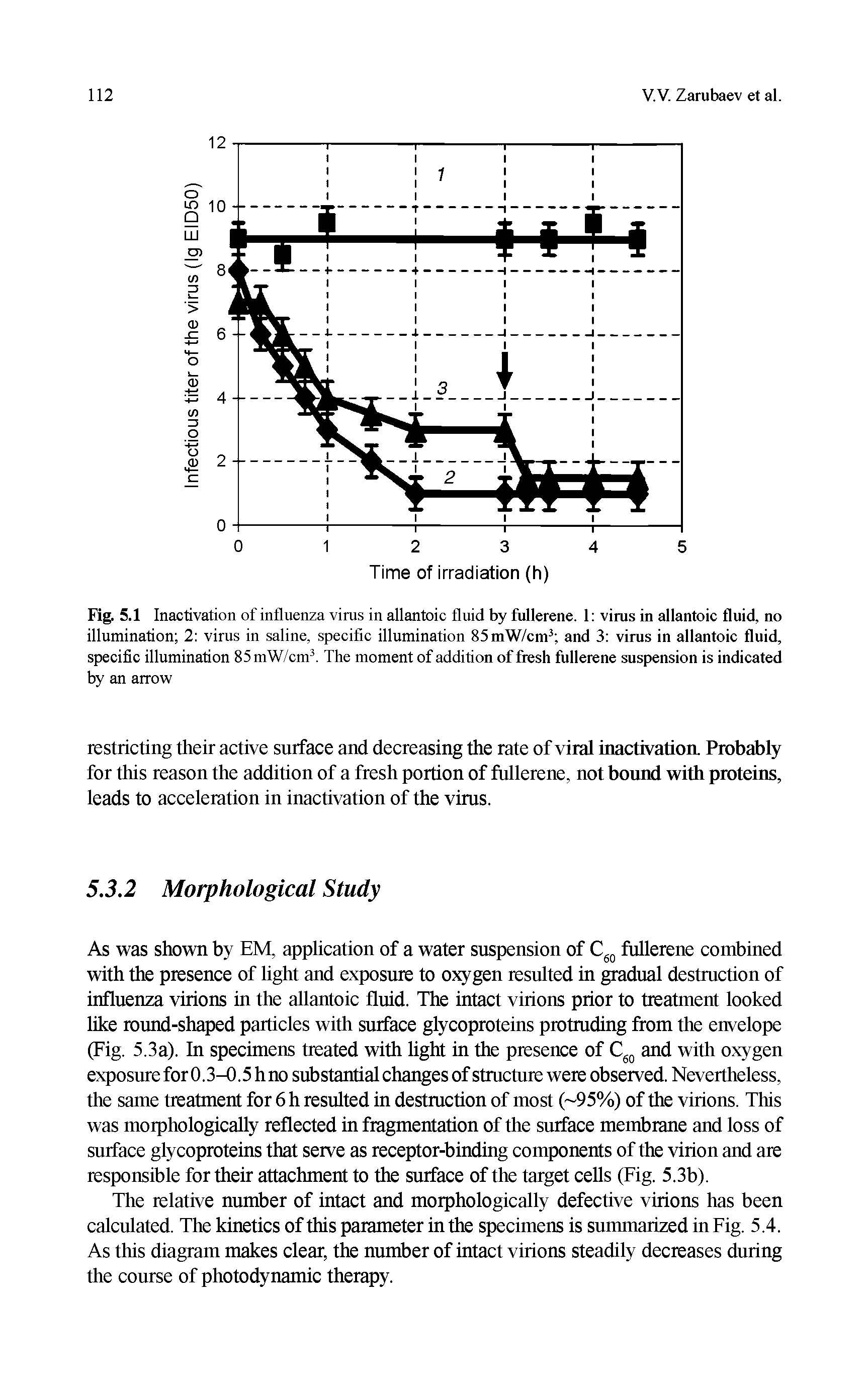 Fig. 5.1 Inactivation of influenza virus in allantoic fluid by fullerene. 1 virus in allantoic fluid, no illumination 2 virus in saline, specific illumination 85mW/cm3 and 3 virus in allantoic fluid, specific illumination 85 mW/cm3. The moment of addition of fresh fullerene suspension is indicated by an arrow...