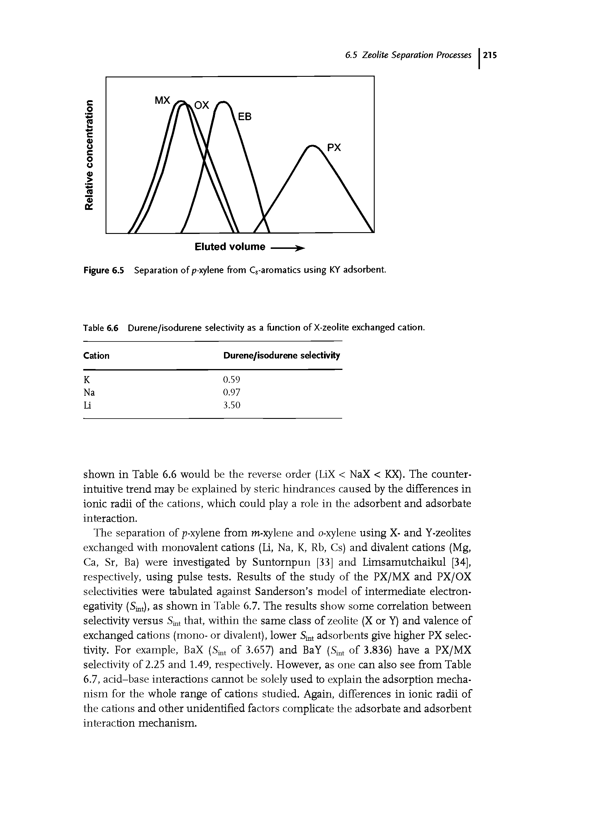 Table 6.6 Durene/isodurene selectivity as a function of X-zeolite exchanged cation.