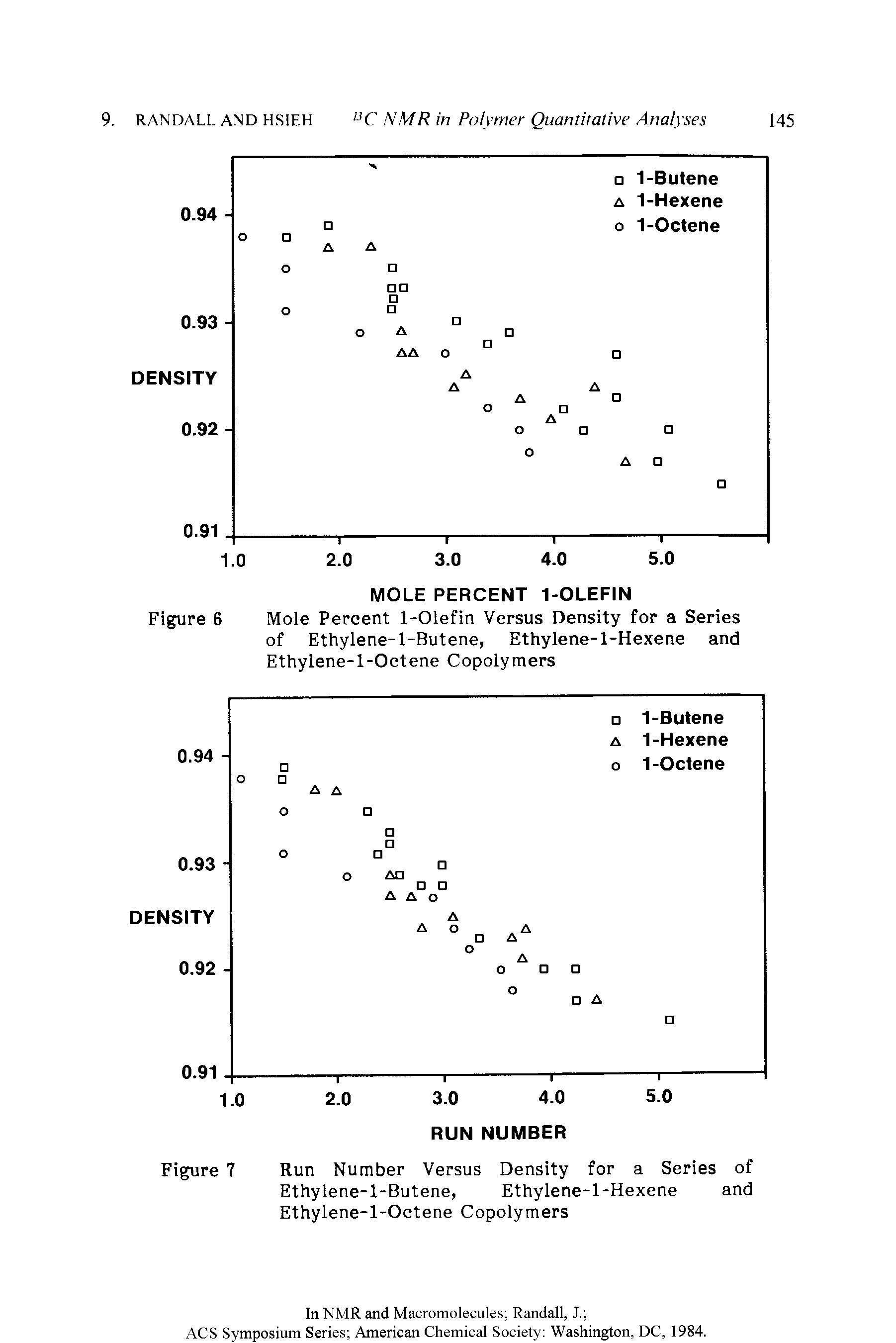 Figure 6 Mole Percent 1-Olefin Versus Density for a Series of Ethylene-l-Butene, Ethylene-1-Hexene and Ethylene-l-Octene Copolymers...