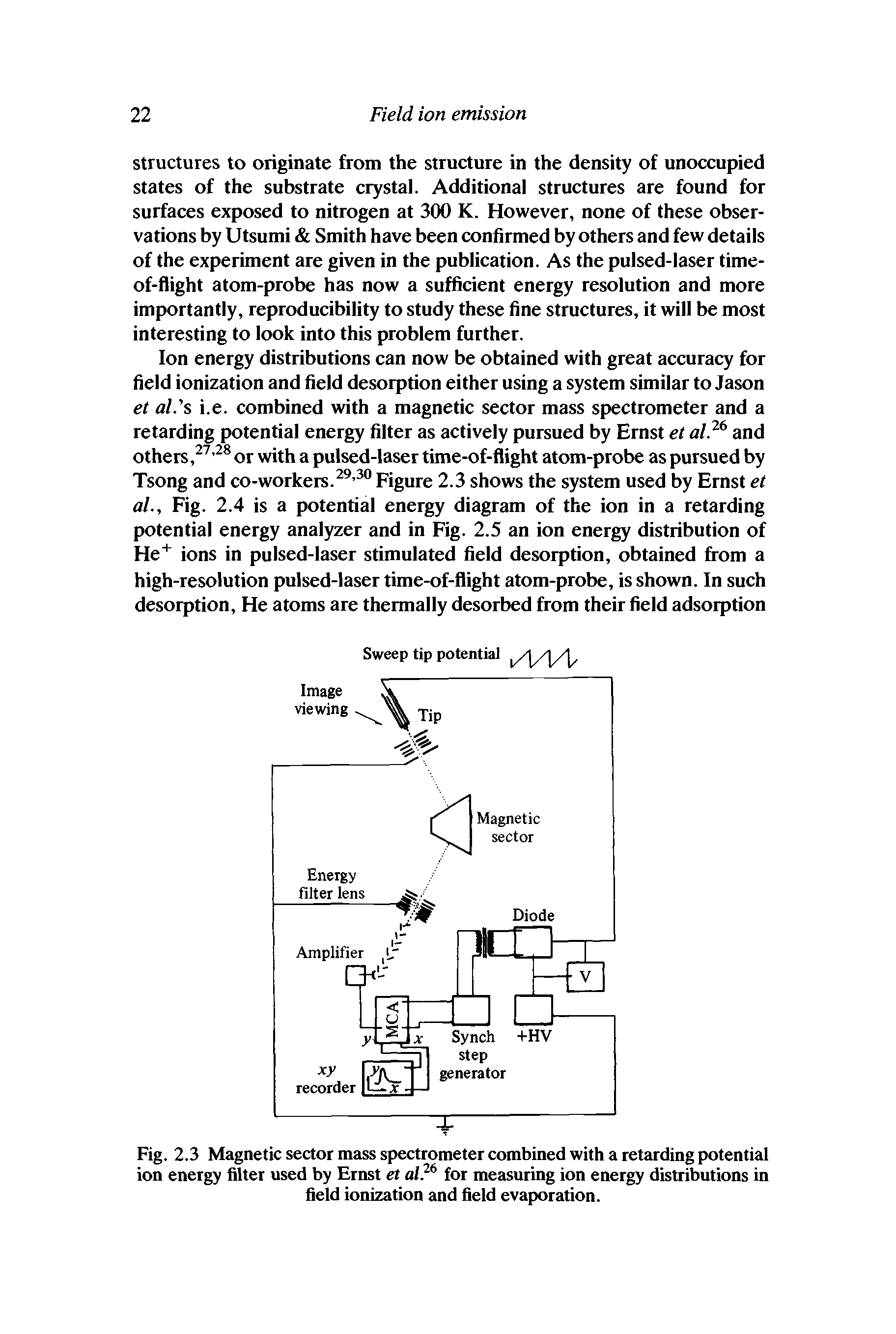 Fig. 2.3 Magnetic sector mass spectrometer combined with a retarding potential ion energy filter used by Ernst et al 6 for measuring ion energy distributions in field ionization and field evaporation.