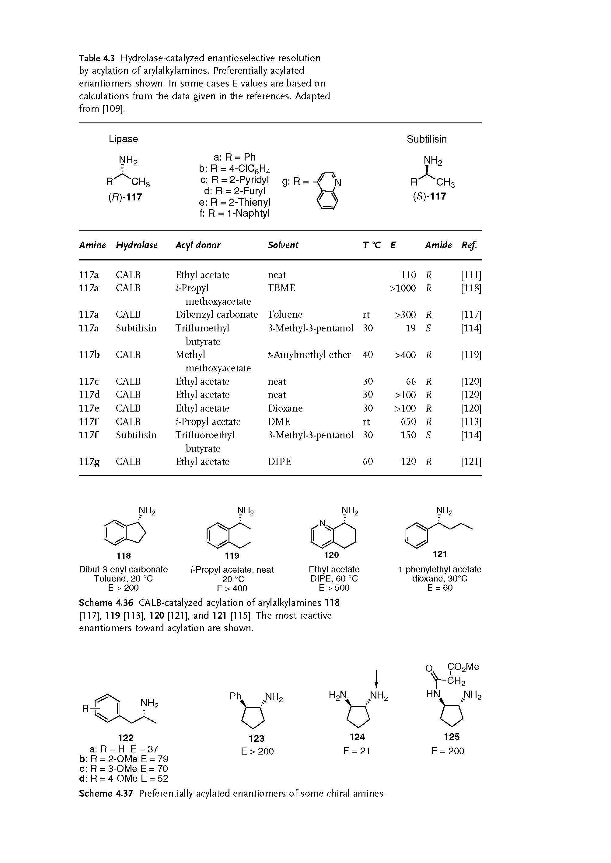 Scheme 4.36 CALB-catalyzed acylation of arylalkylamines 8 [117], 119 [113], 120 [121], and 121 [115]. The most reactive enantiomers toward acylation are shown.