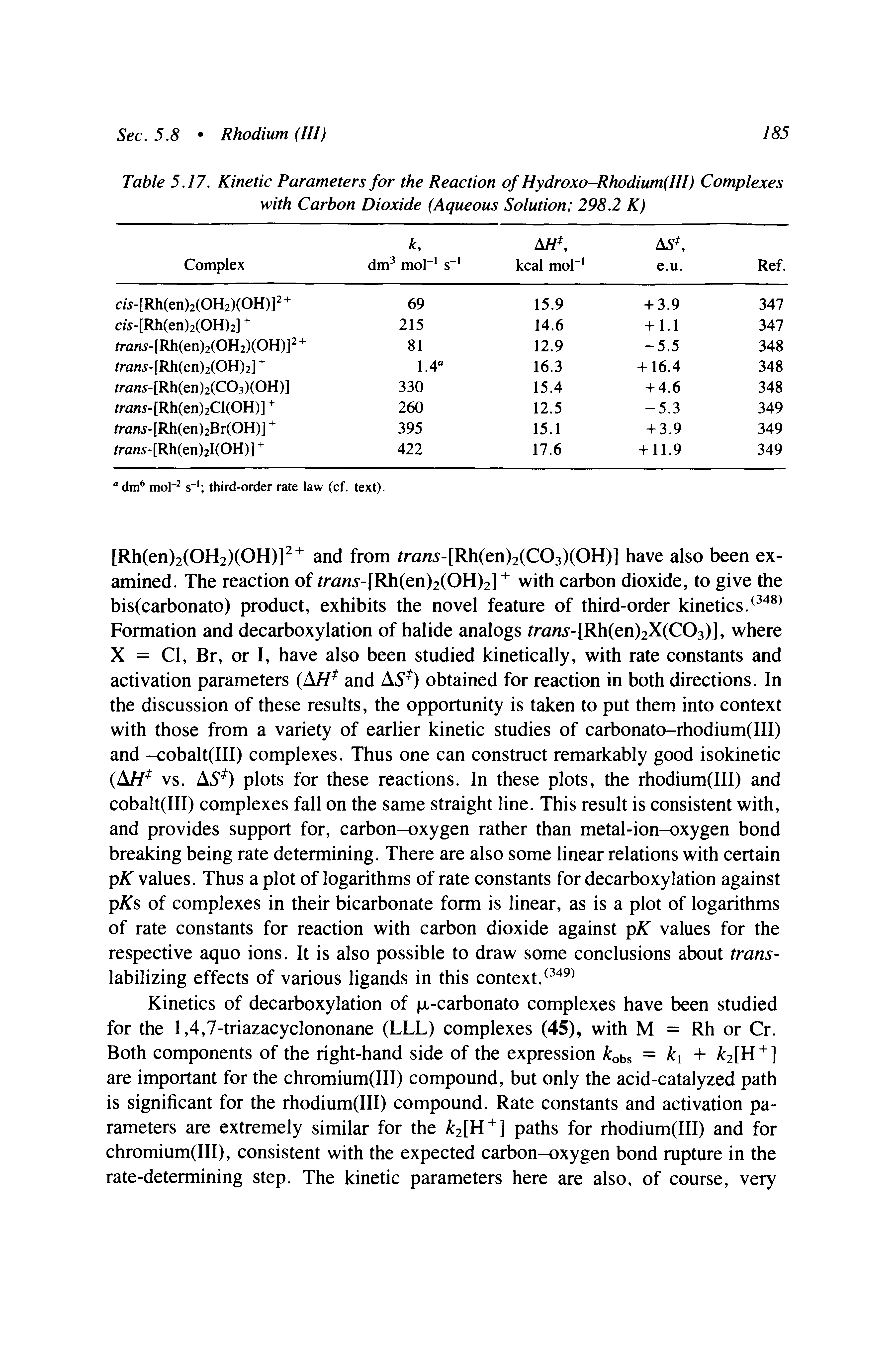 Table 5.17. Kinetic Parameters for the Reaction of Hydroxo-Rhodium(III) Complexes with Carbon Dioxide (Aqueous Solution 298.2 K)...
