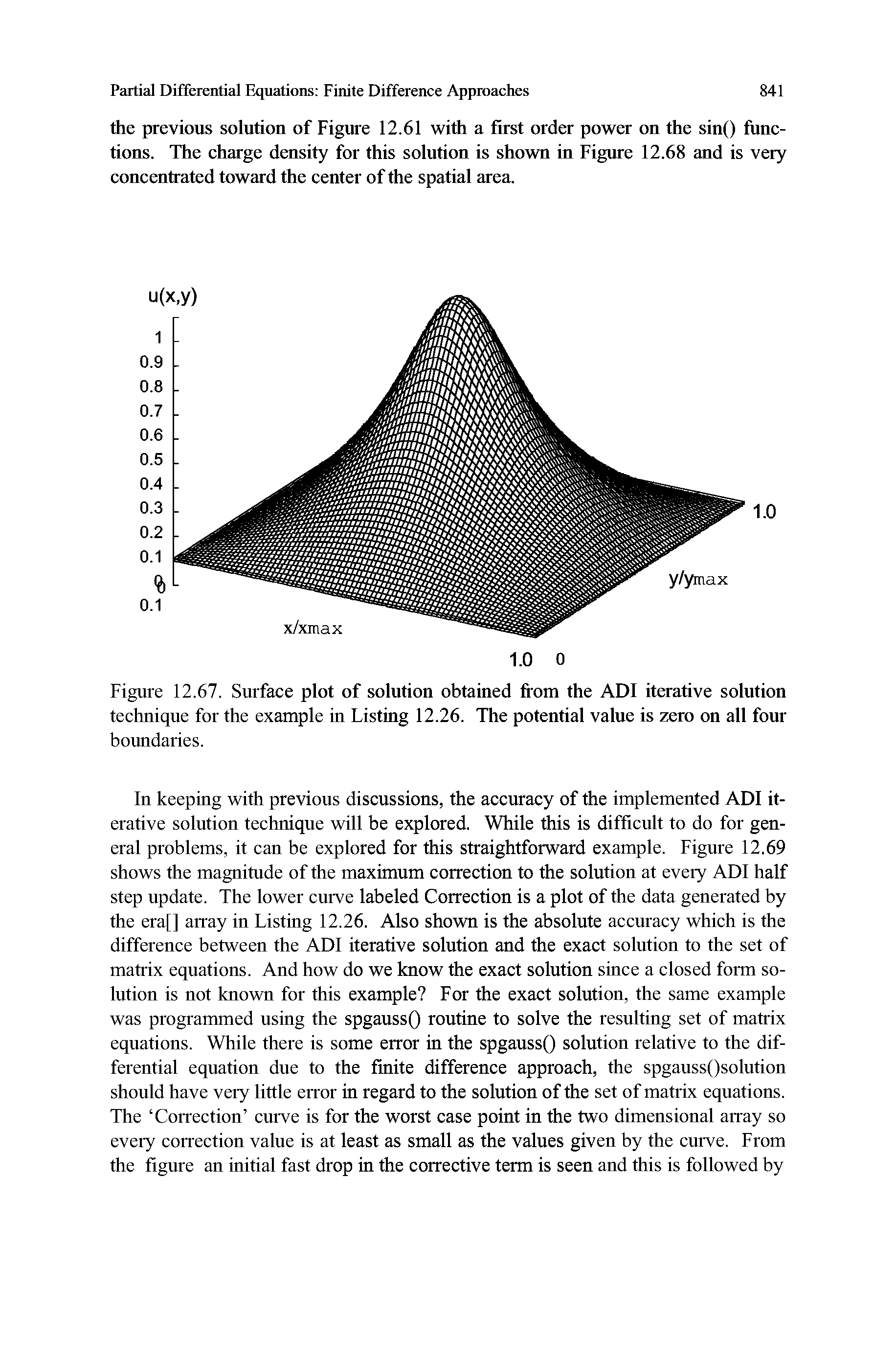 Figure 12.67. Surface plot of solution obtained from the ADI iterative solution technique for the example in Listing 12.26. The potential value is zero on all four boundaries.