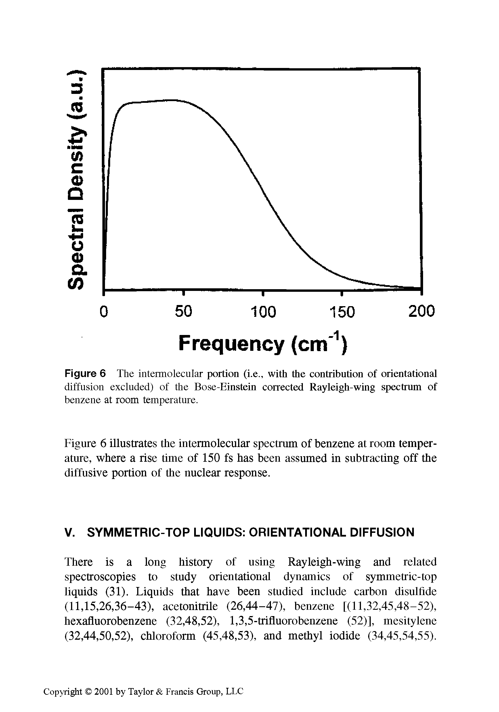 Figure 6 The intermolecular portion (i.e., with the contribution of orientational diffusion excluded) of the Bose-Einstein corrected Rayleigh-wing spectrum of benzene at room temperature.