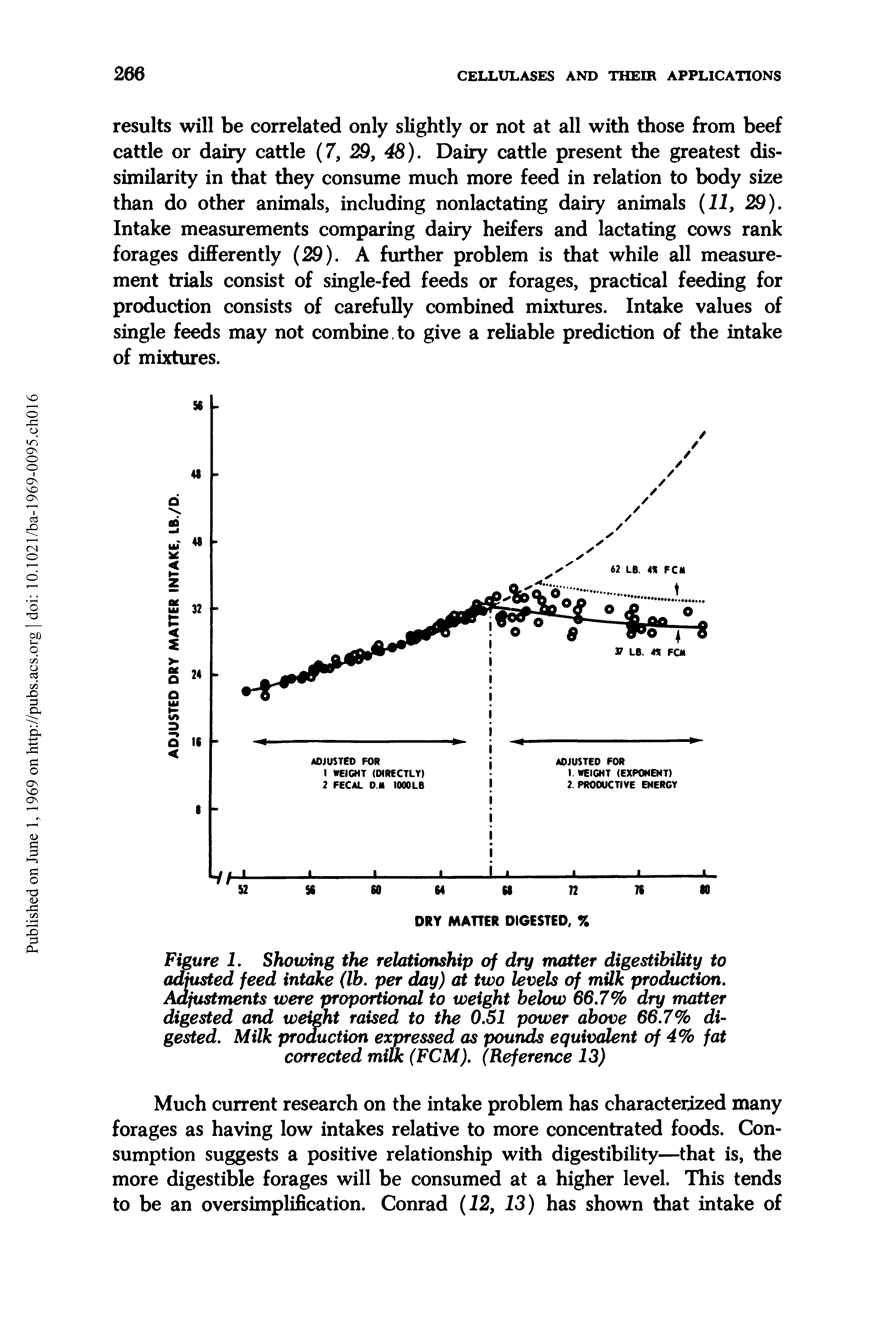 Figure 1. Showing the relationship of dry matter digestibility to adjusted feed intake (lb. per day) at two levels of milk production. Adjustments were proportional to weight below 66.7% dry matter digested and weight raised to the 0.51 power above 66.7% digested. Milk production expressed as pounds equivalent of 4% fat corrected milk (FCM). (Reference 13)...