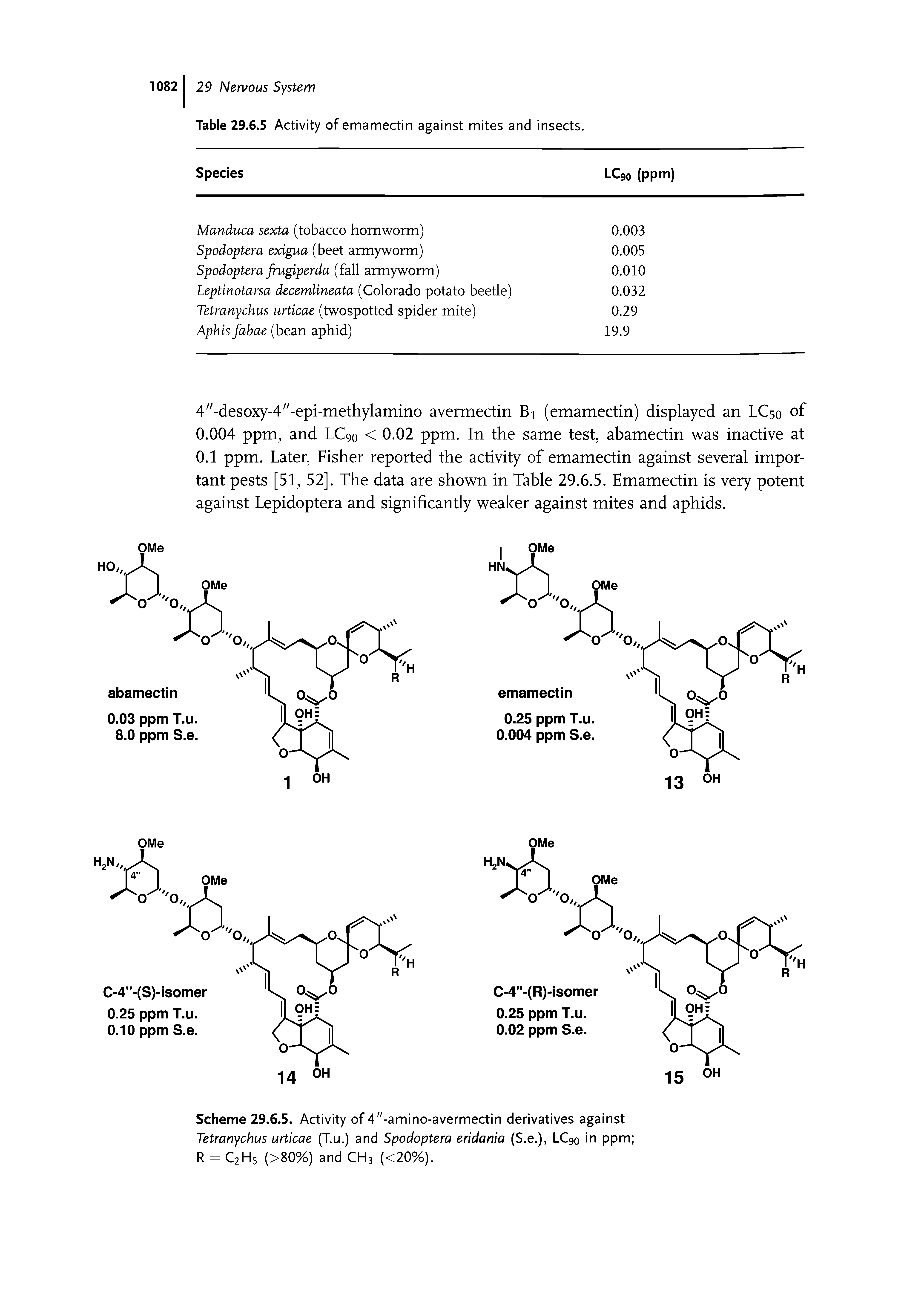 Scheme 29.6.5. Activity of 4"-amino-avermectin derivatives against Tetranychus urticae (T.u.) and Spodoptera eridania (S.e.), LC90 in ppm R = C2H5 (>80%) and CH3 (<20%).