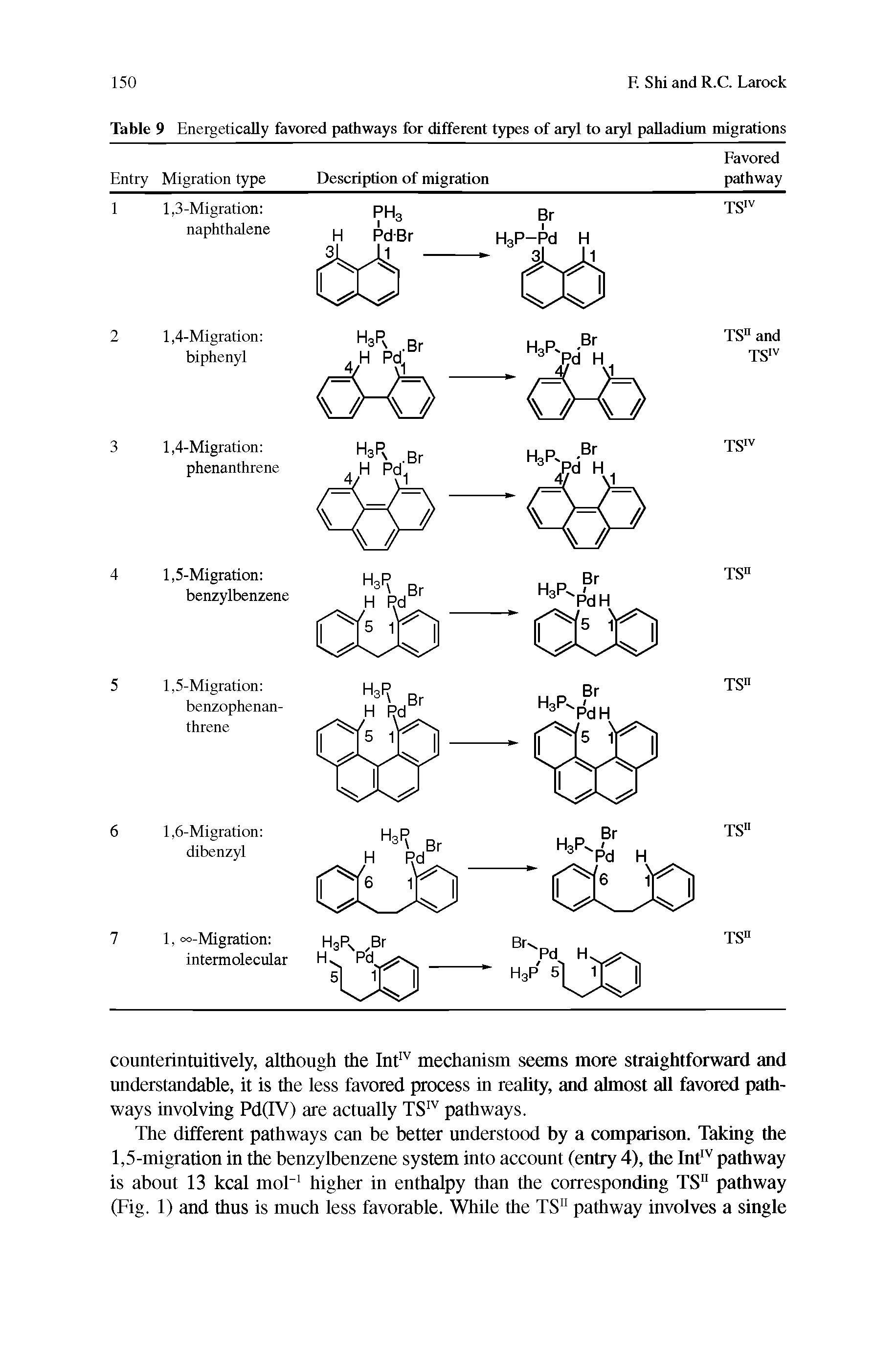 Table 9 Energetically favored pathways for different types of aryl to aryl palladium migrations...