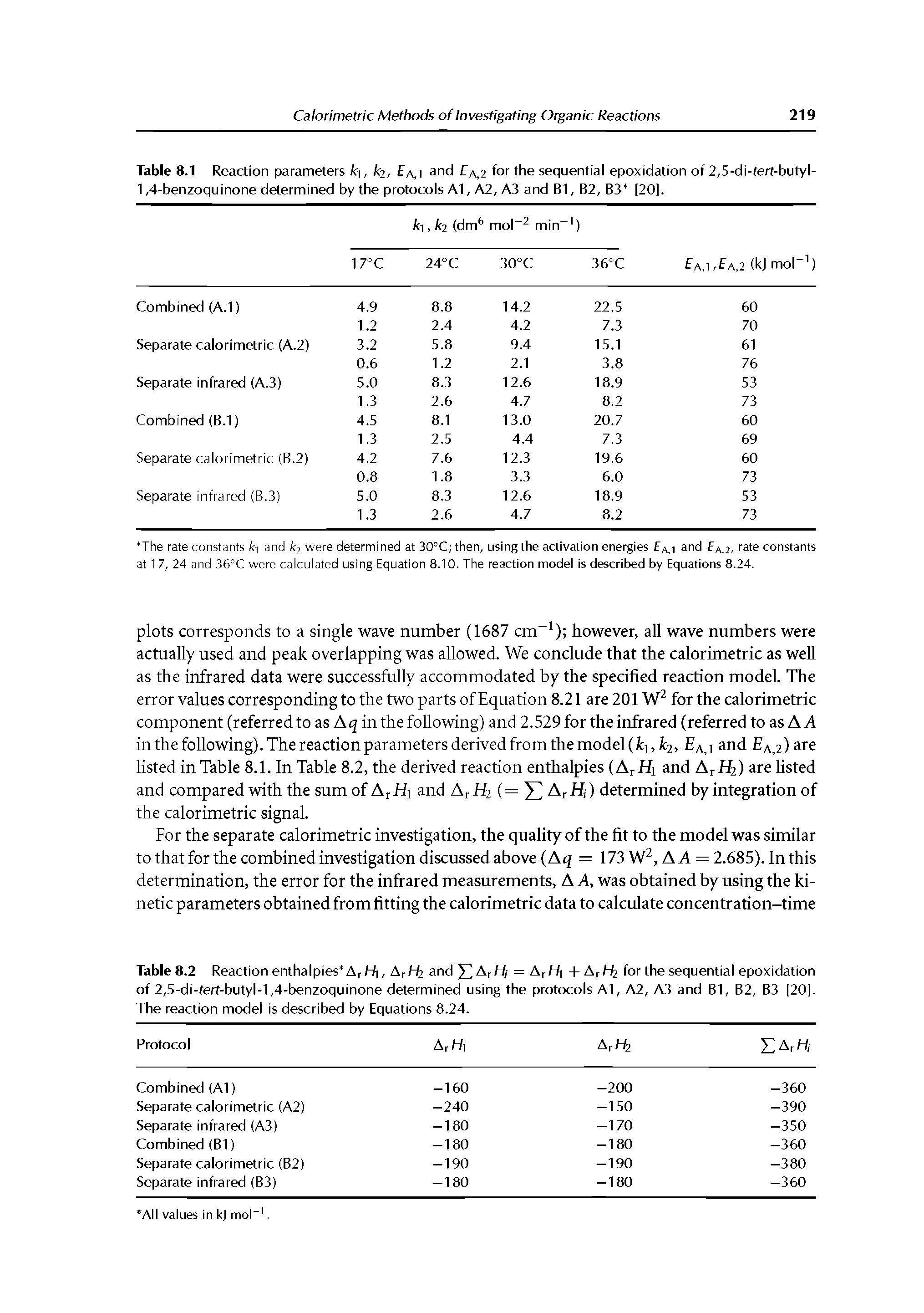 Table 8.1 Reaction parameters Ari, /o, f a, i and Ea,2 for the sequential epoxidation of 2,5-di-ferf-butyl-1,4-benzoquinone determined by the protocols A1, A2, A3 and B1, B2, B3 [20].