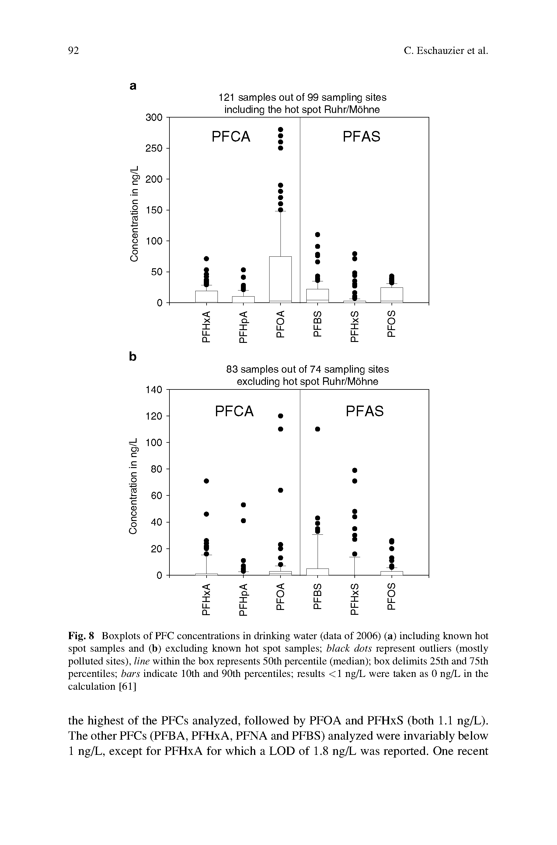Fig. 8 Boxplots of PEC concentrations in drinking water (data of 2006) (a) including known hot spot samples and (b) excluding known hot spot samples black dots represent outliers (mostly polluted sites), line within the box represents 50th percentile (median) box delimits 25th and 75th percentiles bars indicate 10th and 90th percentiles results <1 ng/L were taken as 0 ng/L in the calculation [61]...