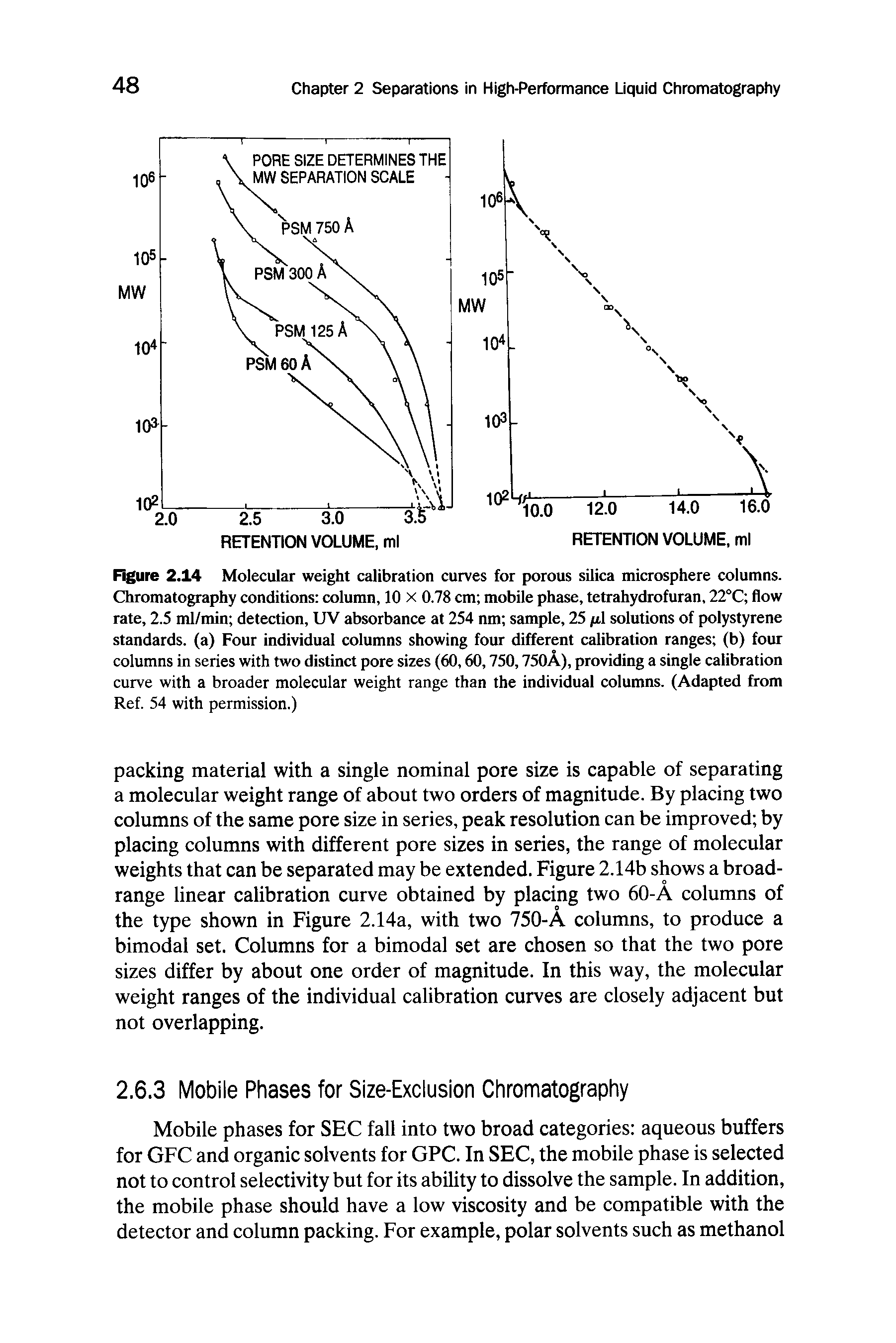 Figure 2.14 Molecular weight calibration curves for porous silica microsphere columns. Chromatography conditions column, 10 X 0.78 cm mobile phase, tetrahydrofuran, 22°C flow rate, 2.5 ml/min detection, UV absorbance at 254 nm sample, 25 pi solutions of polystyrene standards, (a) Four individual columns showing four different calibration ranges (b) four columns in series with two distinct pore sizes (60,60,750,750A), providing a single calibration curve with a broader molecular weight range than the individual columns. (Adapted from Ref. 54 with permission.)...