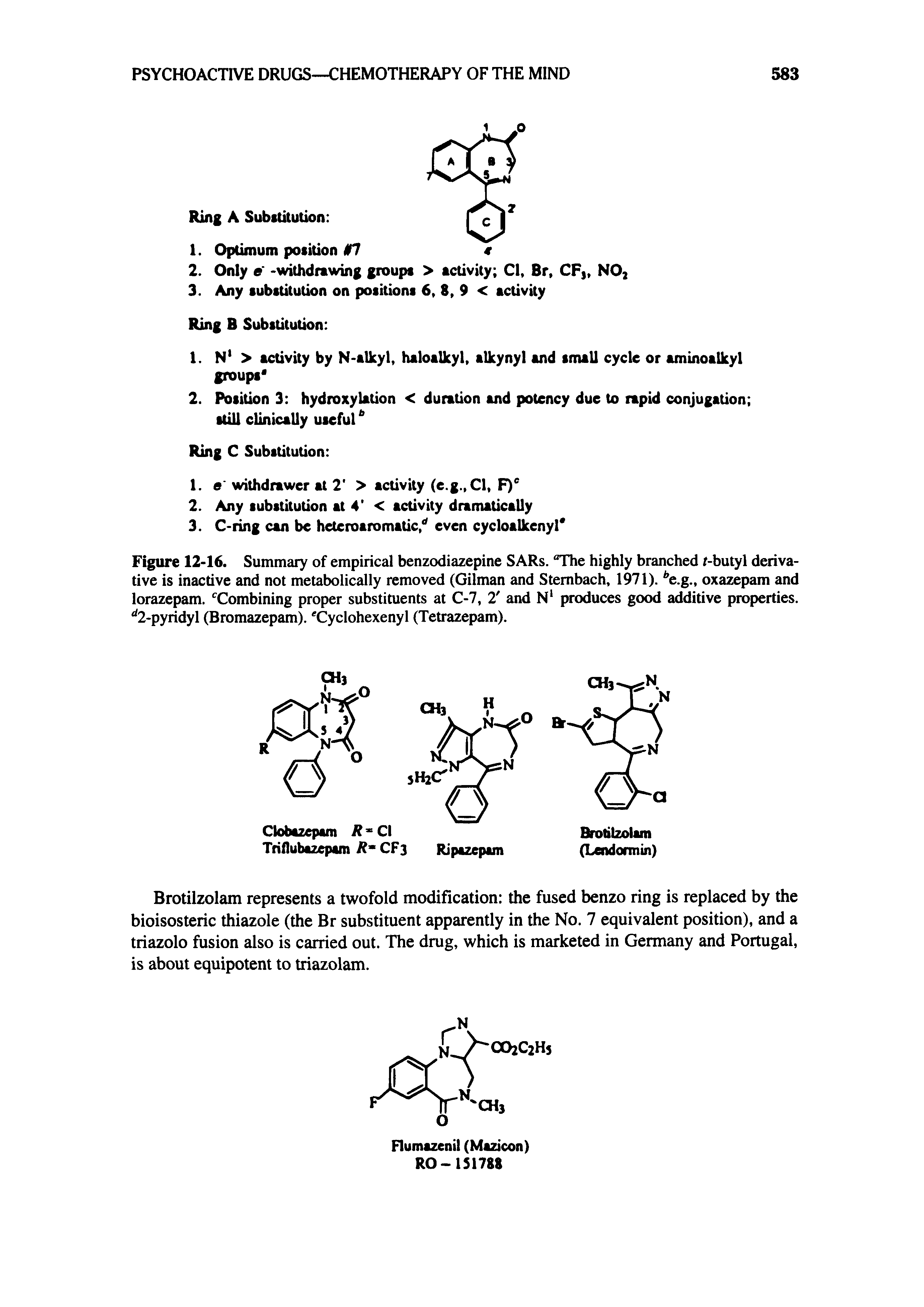 Figure 12-16. Summary of empirical benzodiazepine SARs. The highly branched /-butyl derivative is inactive and not metabolically removed (Gilman and Stembach, 1971). e.g., oxazepam and lorazepam. Combining proper substituents at C-7, 2 and N1 produces good additive properties. d2-pyridyl (Bromazepam). Cyclohexenyl (Tetrazepam).