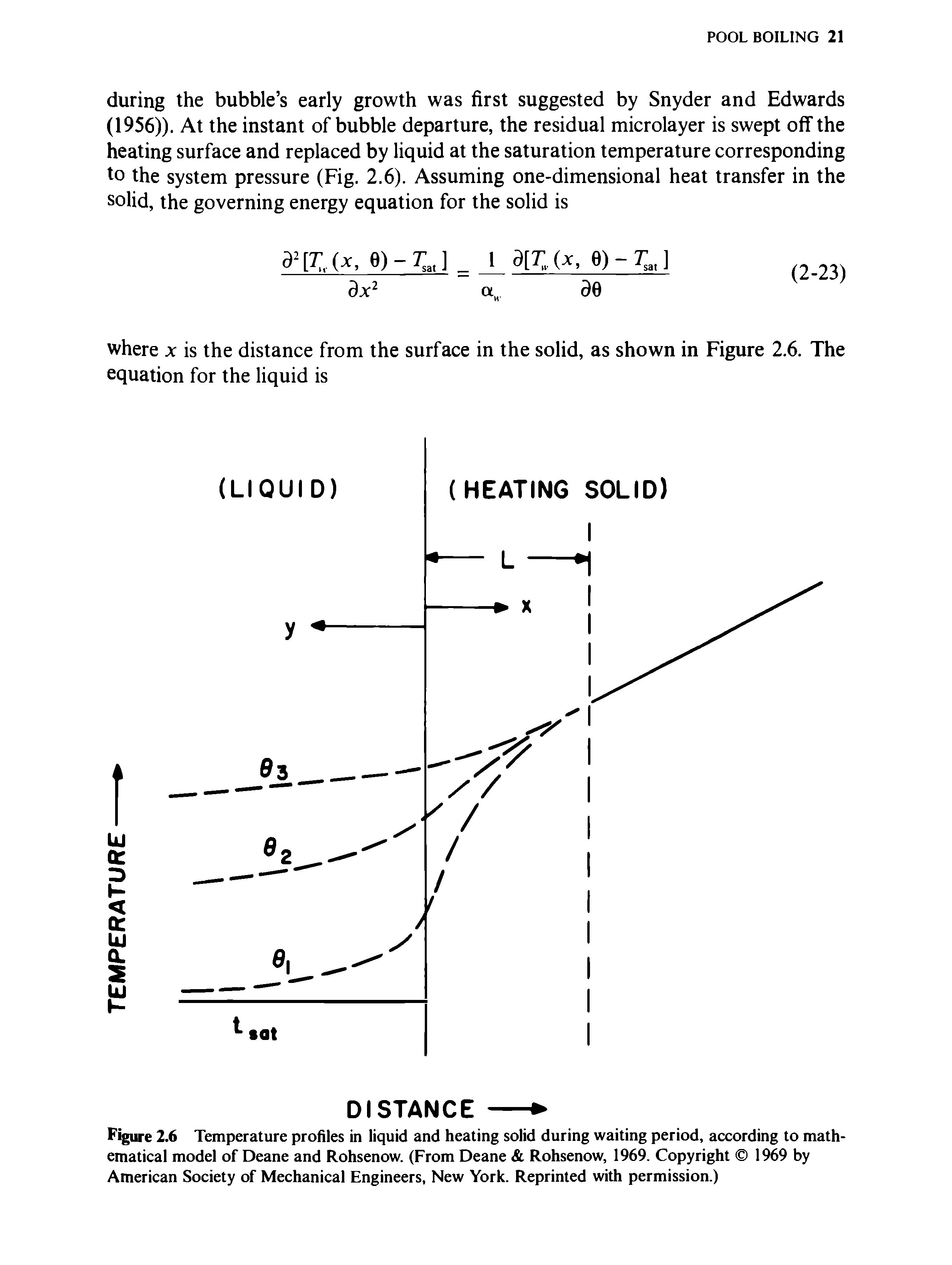 Figure 2.6 Temperature profiles in liquid and heating solid during waiting period, according to mathematical model of Deane and Rohsenow. (From Deane Rohsenow, 1969. Copyright 1969 by American Society of Mechanical Engineers, New York. Reprinted with permission.)...