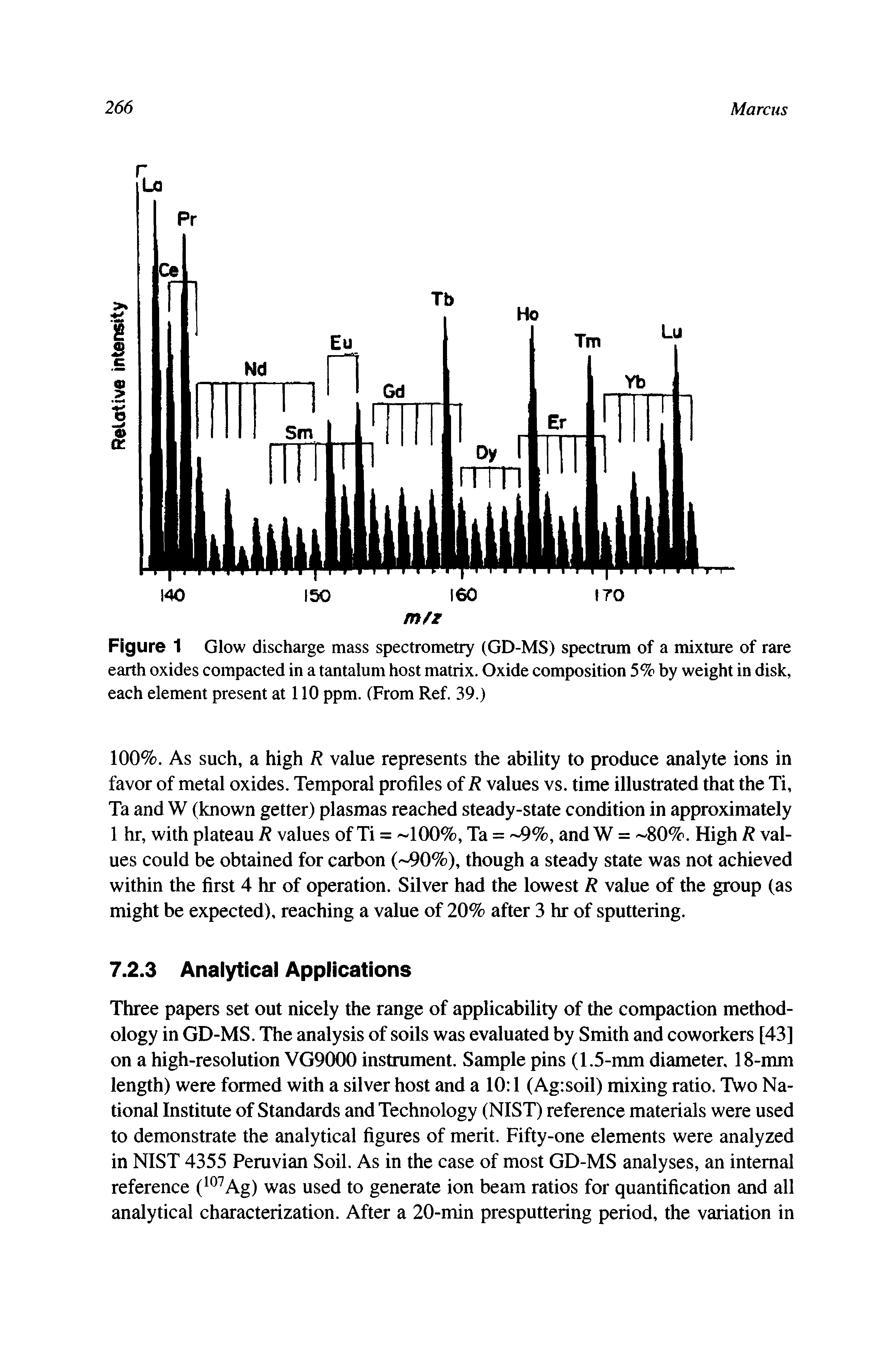 Figure 1 Glow discharge mass spectrometry (GD-MS) spectrum of a mixture of rare earth oxides compacted in a tantalum host matrix. Oxide composition 5% by weight in disk, each element present at 110 ppm. (From Ref. 39.)...