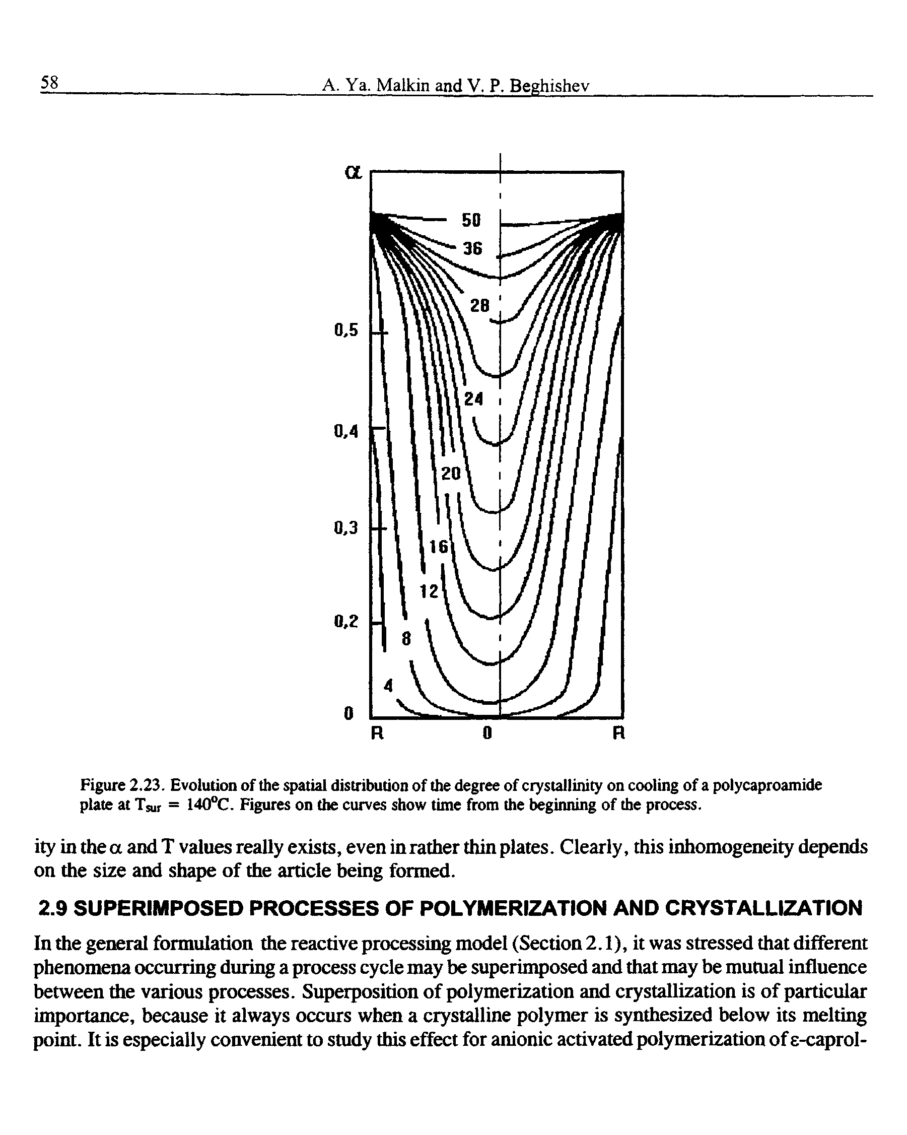 Figure 2.23. Evolution of the spatial distribution of the degree of crystallinity on cooling of a polycaproamide plate at Tsur = 140°C. Figures on the curves show time from the beginning of the process.