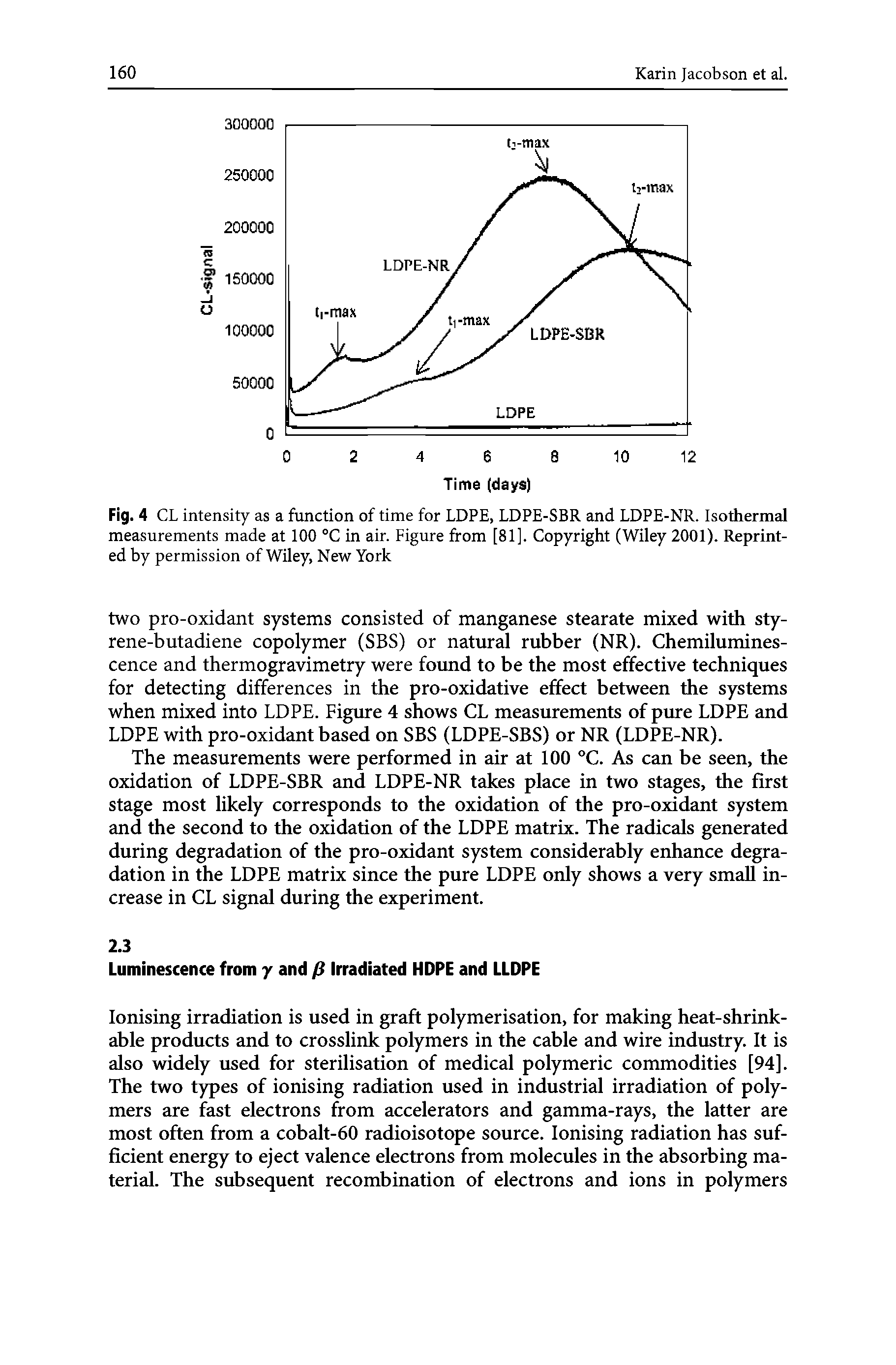 Fig. 4 CL intensity as a function of time for LDPE, LDPE-SBR and LDPE-NR. Isothermal measurements made at 100 °C in air. Figure from [81]. Copyright (Wiley 2001). Reprinted by permission of Wiley, New York...