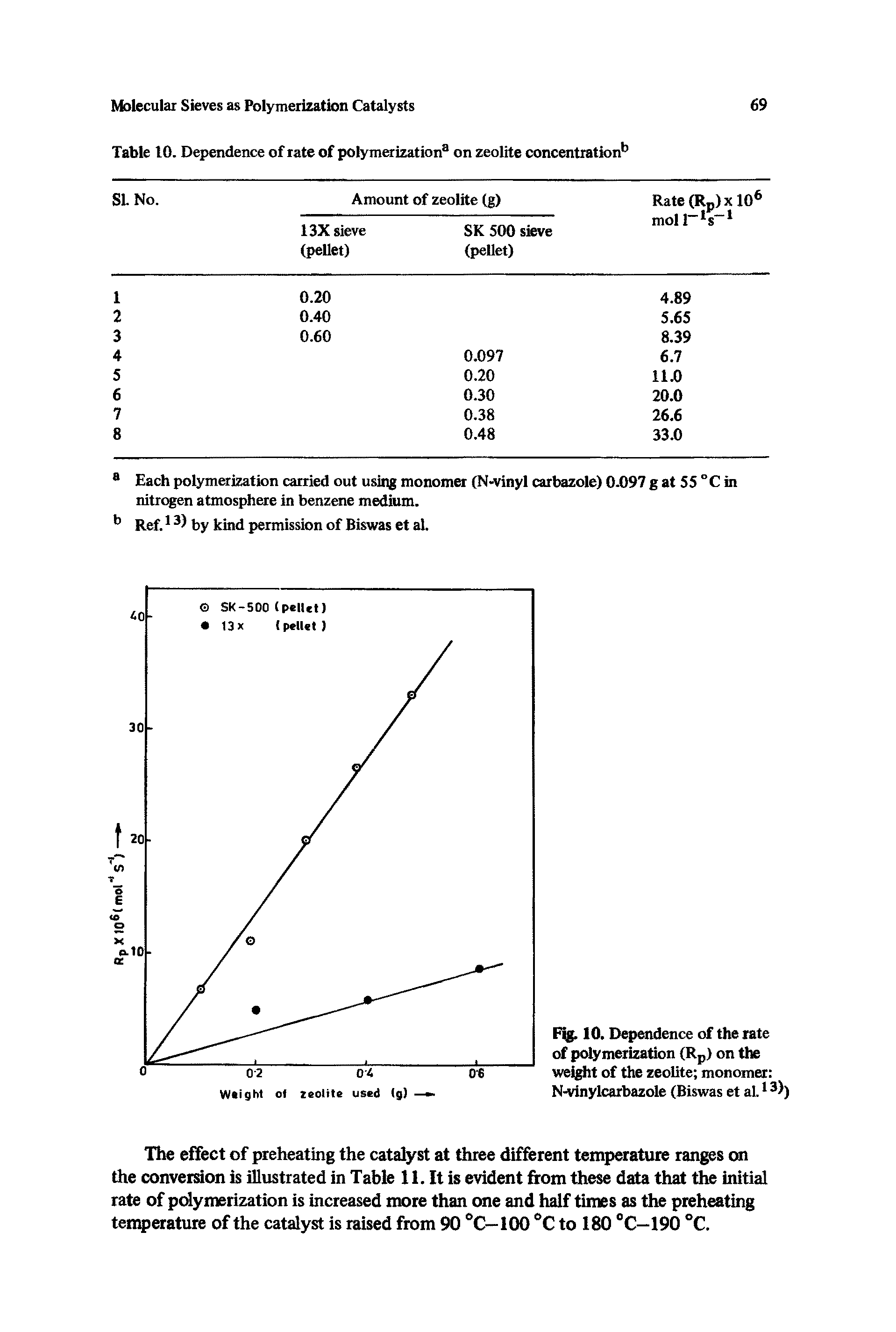 Table 10. Dependence of rate of polymerization on zeolite concentration ...