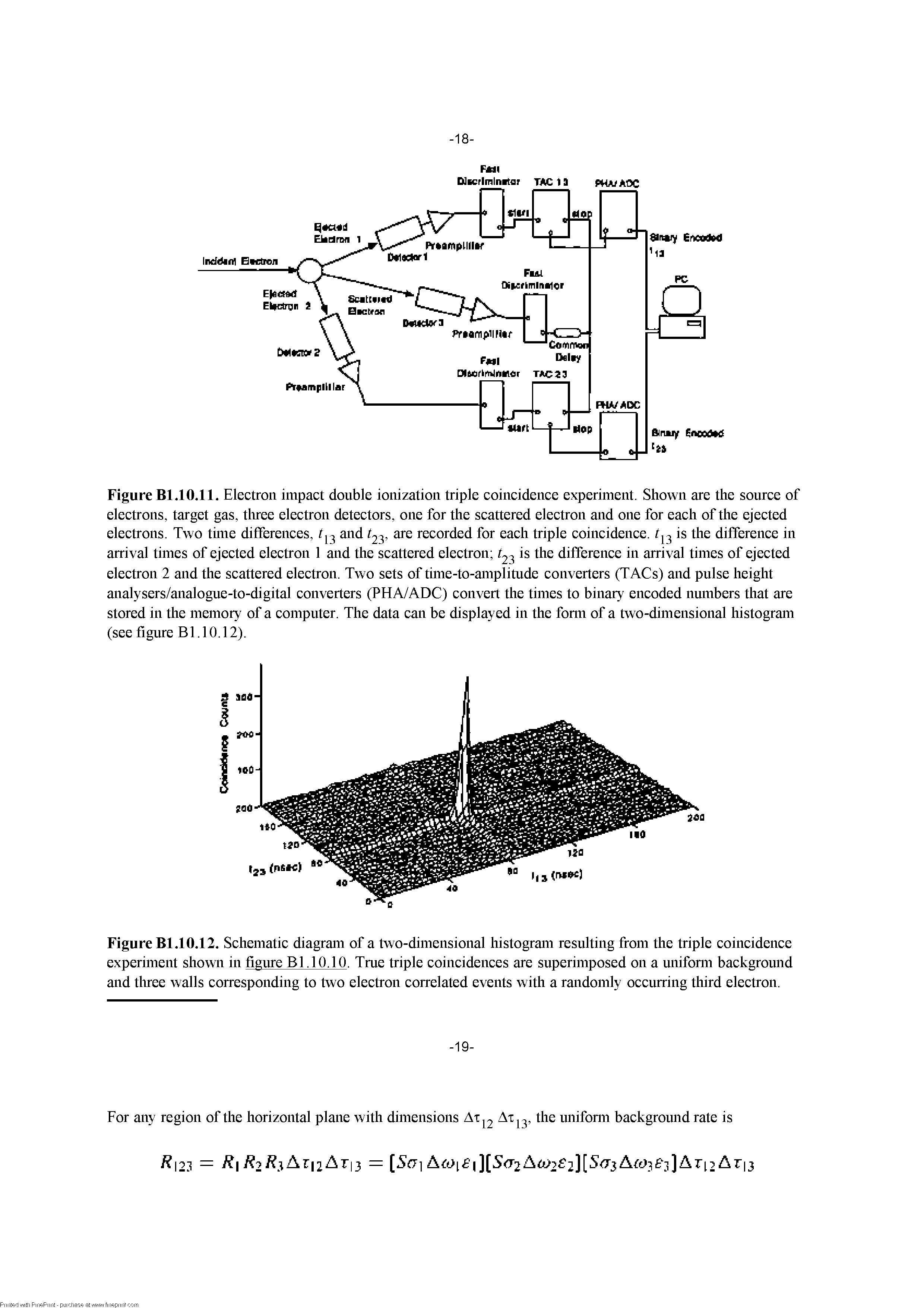 Figure Bl.10.11. Electron impact double ionization triple coincidence experiment. Shown are the source of electrons, target gas, tluee electron detectors, one for the scattered electron and one for each of the ejected...