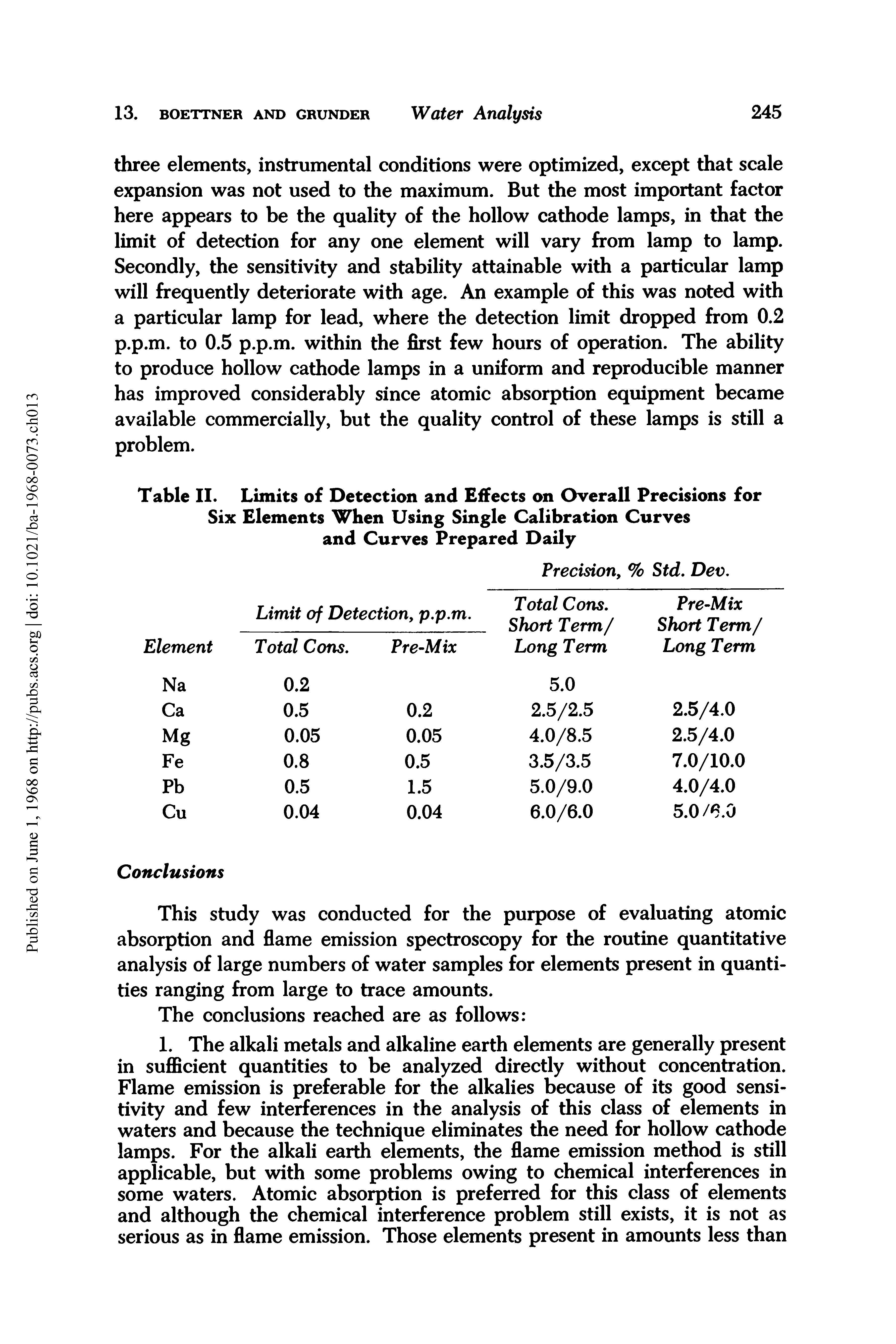 Table II. Limits of Detection and Effects on Overall Precisions for Six Elements When Using Single Calibration Curves and Curves Prepared Daily...