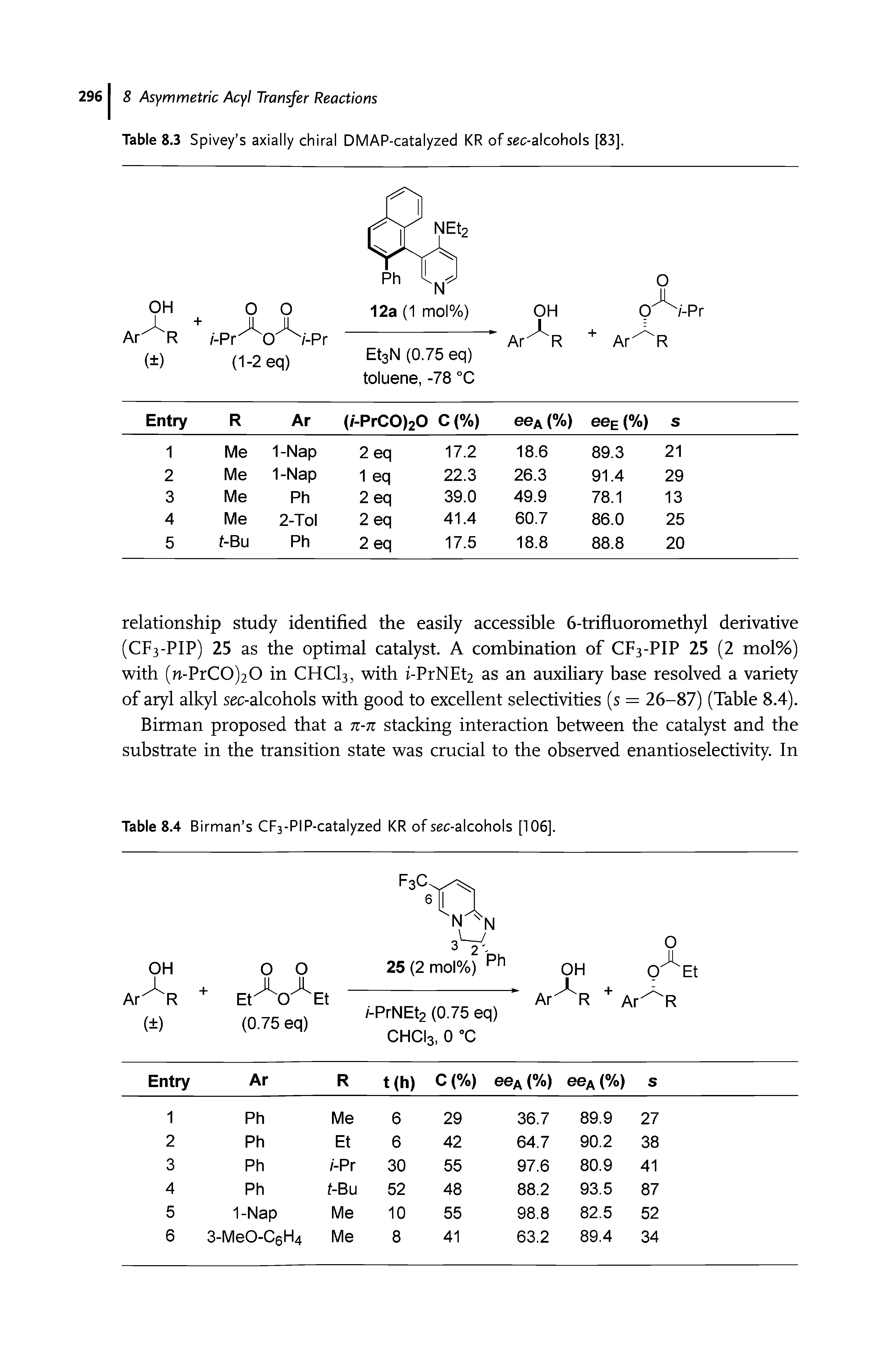 Table 8.3 Spivey s axially chiral DMAP-catalyzed KR of sec-alcohols [83].