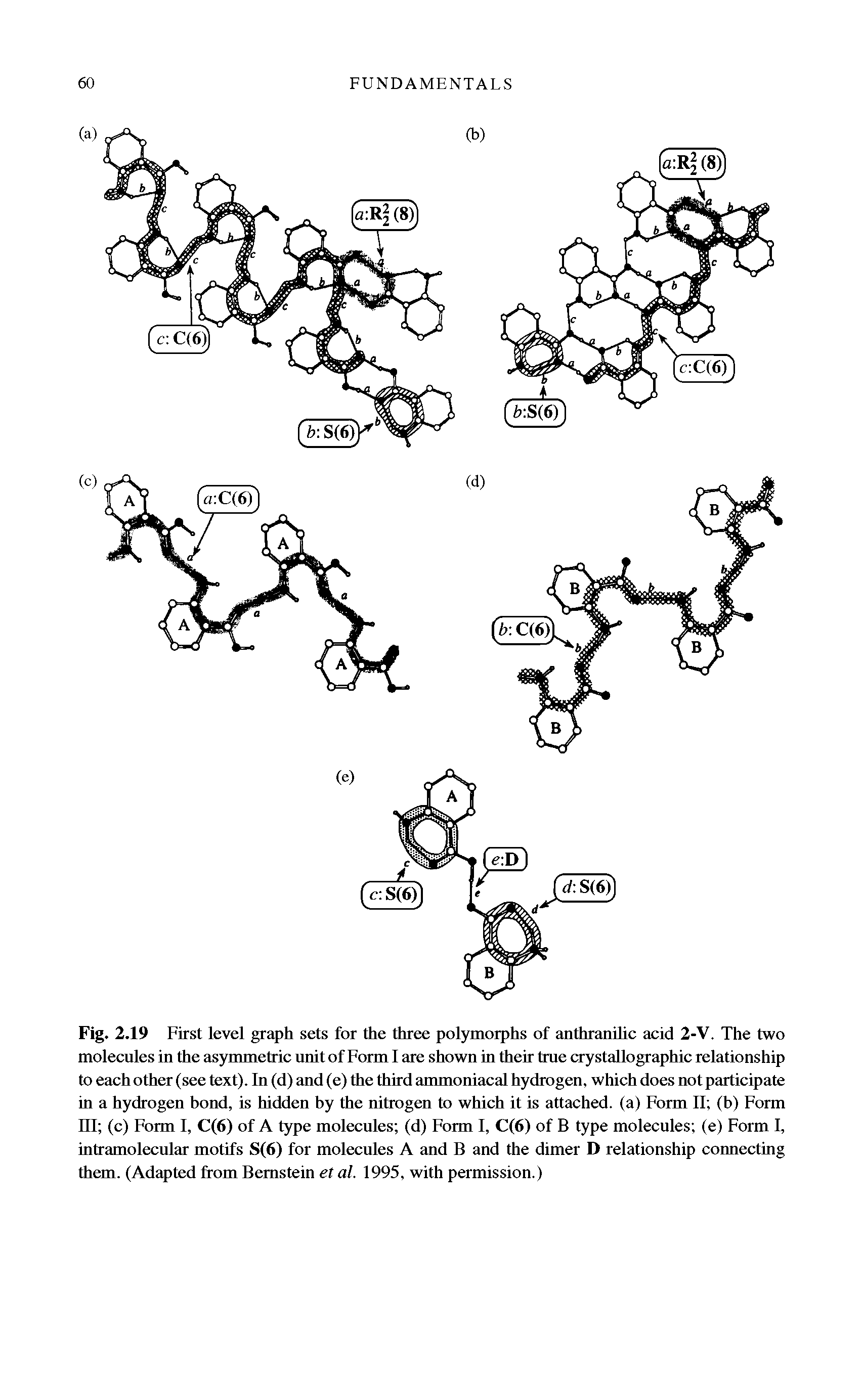 Fig. 2.19 First level graph sets for the three polymorphs of anthranrhc acid 2-V. The two molecules in the asymmetric unit of Form 1 are shown in their true crystallographic relationship to each other (see text). In (d) and (e) the third ammoniacal hydrogen, which does not participate in a hydrogen bond, is hidden hy the nitrogen to which it is attached, (a) Form II (b) Form ni (c) Form I, C(6) of A type molecnles (d) Form I, C(6) of B type molecules (e) Form I, intramolecular motifs S(6) for molecules A and B and the dimer D relationship connecting them. (Adapted from Bernstein et al. 1995, with permission.)...