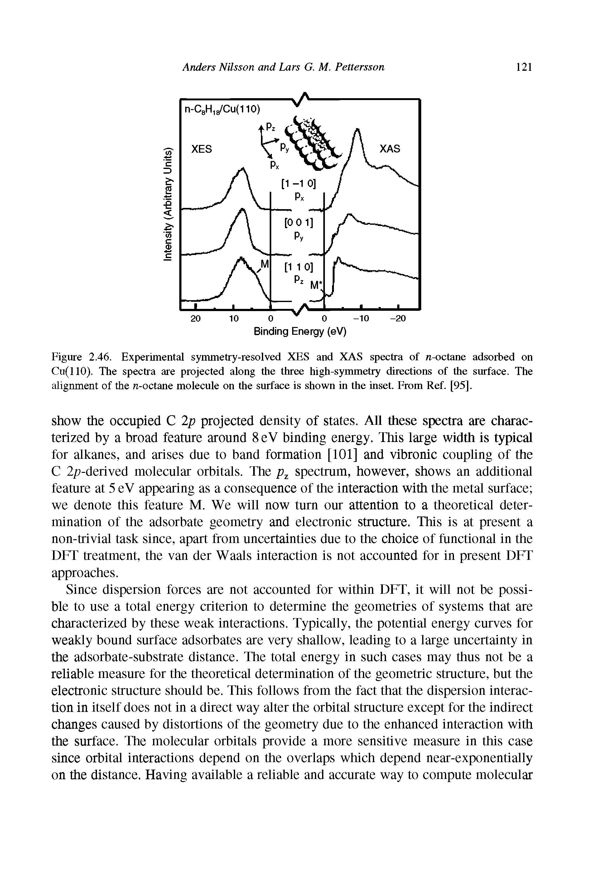 Figure 2.46. Experimental symmetry-resolved XES and XAS spectra of n-octane adsorbed on Cu(l 10). The spectra are projected along the three high-symmetry directions of the surface. The alignment of the n-octane molecule on the surface is shown in the inset. From Ref. [95].