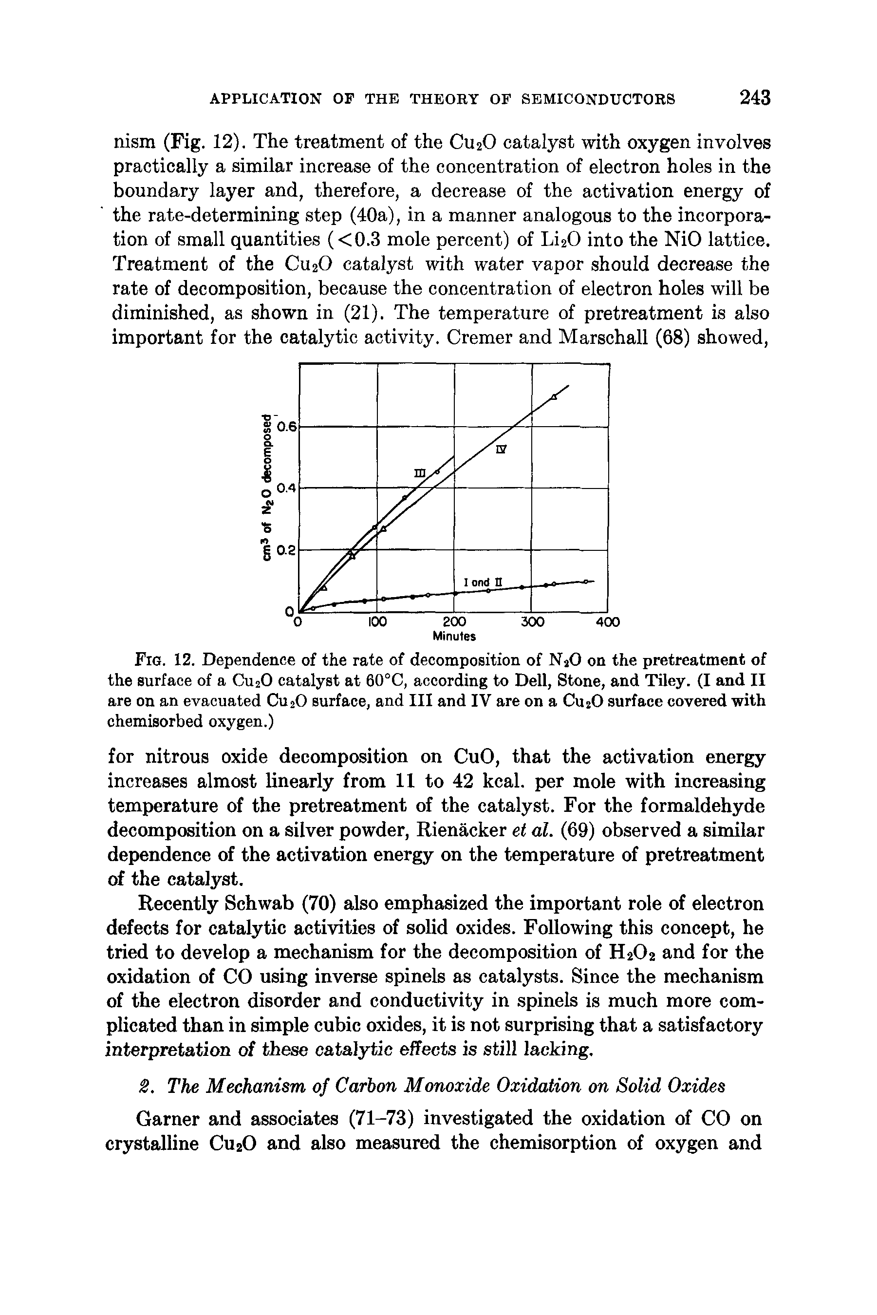 Fig. 12. Dependence of the rate of decomposition of NjO on the pretreatment of the surface of a CU2O catalyst at 6()°C, according to Dell, Stone, and Tiley. (I and II are on an evacuated CujO surface, and III and IV are on a CuzO surface covered with chemisorbed oxygen.)...