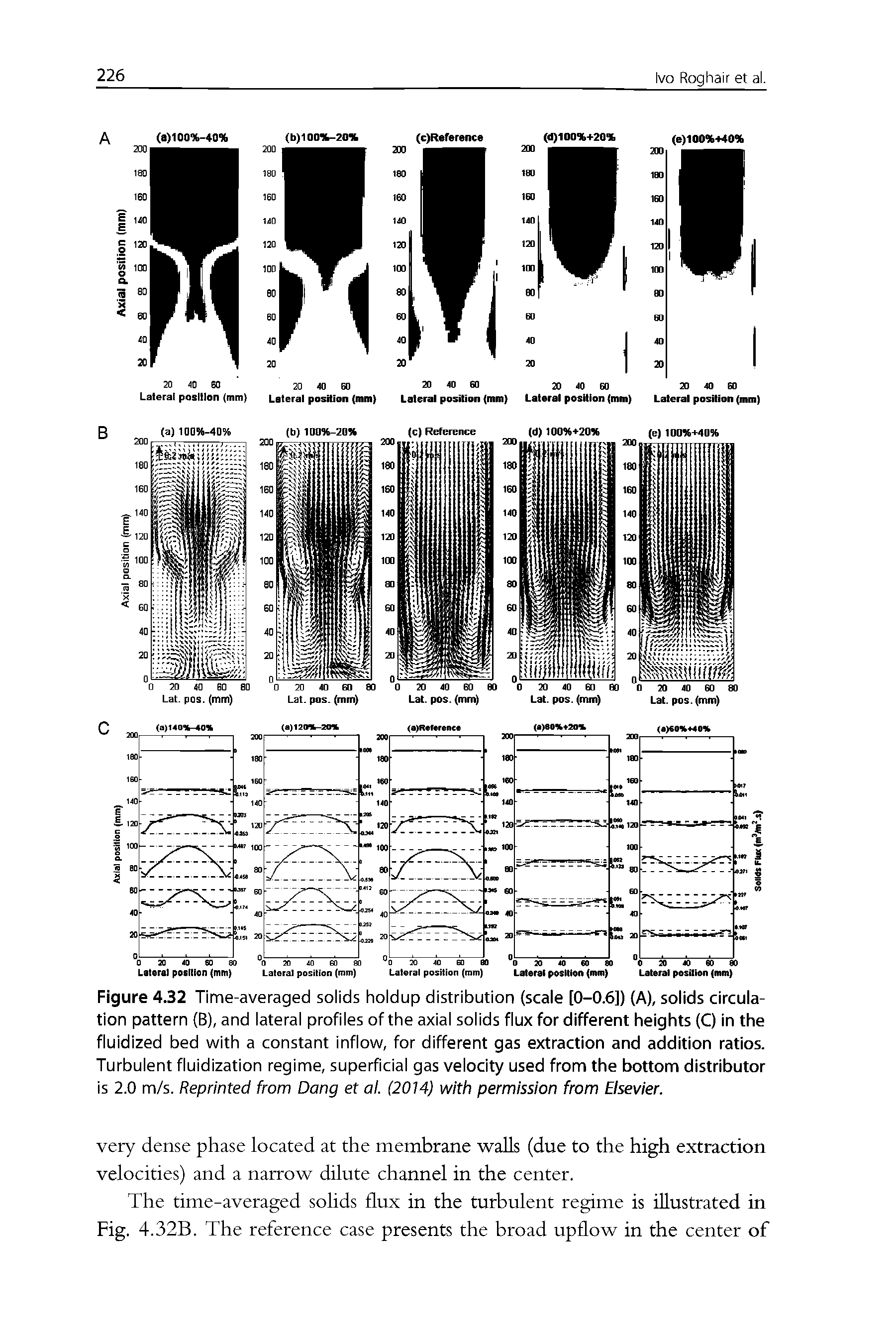 Figure 432 Time-averaged solids holdup distribution (scale [0-0.6]) (A), solids circulation pattern (B), and lateral profiles of the axial solids flux for different heights (C) in the fluidized bed with a constant inflow, for different gas extraction and addition ratios. Turbulent fluidization regime, superficial gas velocity used from the bottom distributor is 2.0 m/s. Reprinted from Dang et al. (2014) with permission from Elsevier.