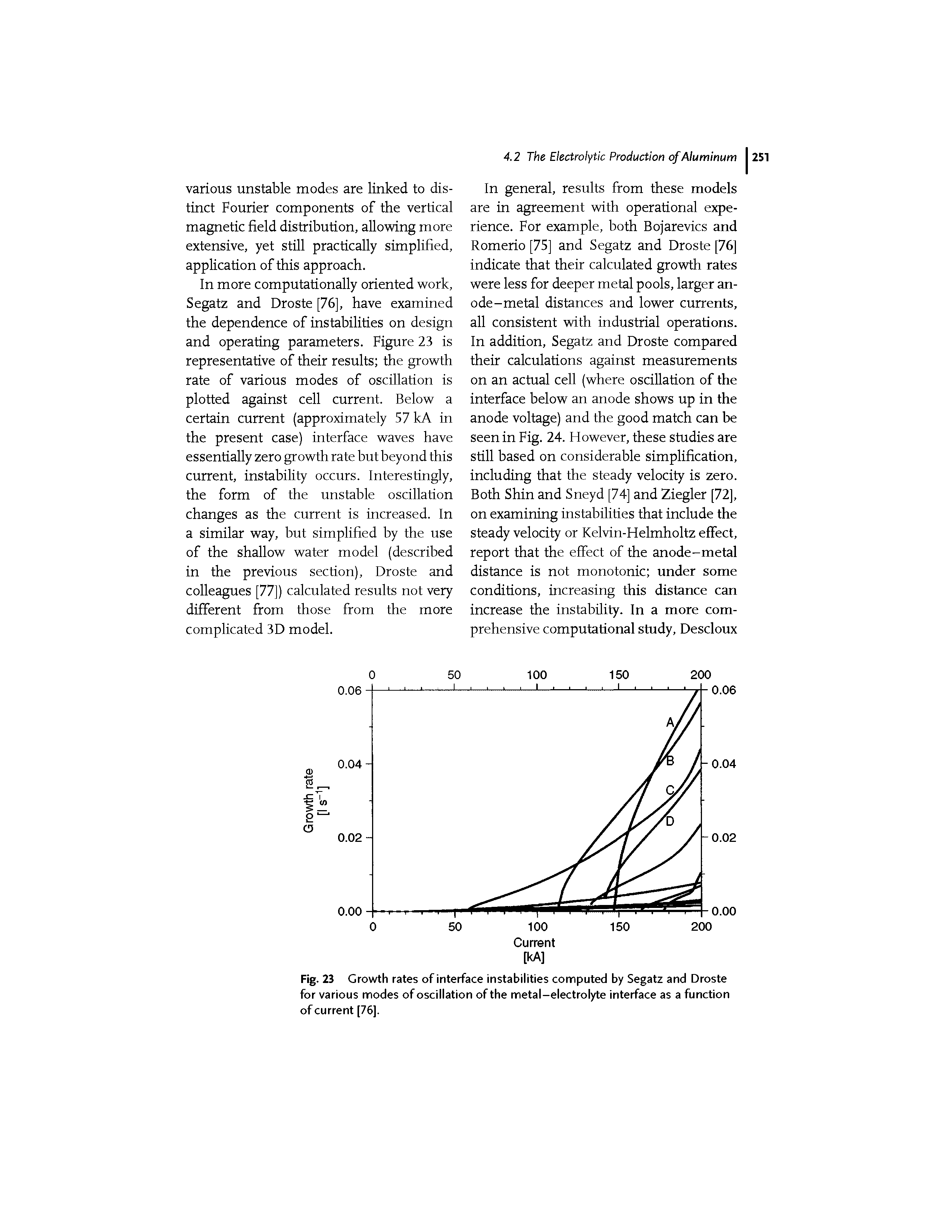 Fig. 23 Growth rates of interface instabilities computed by Segatz and Droste for various modes of oscillation of the metal-electrolyte interface as a function of current [76].