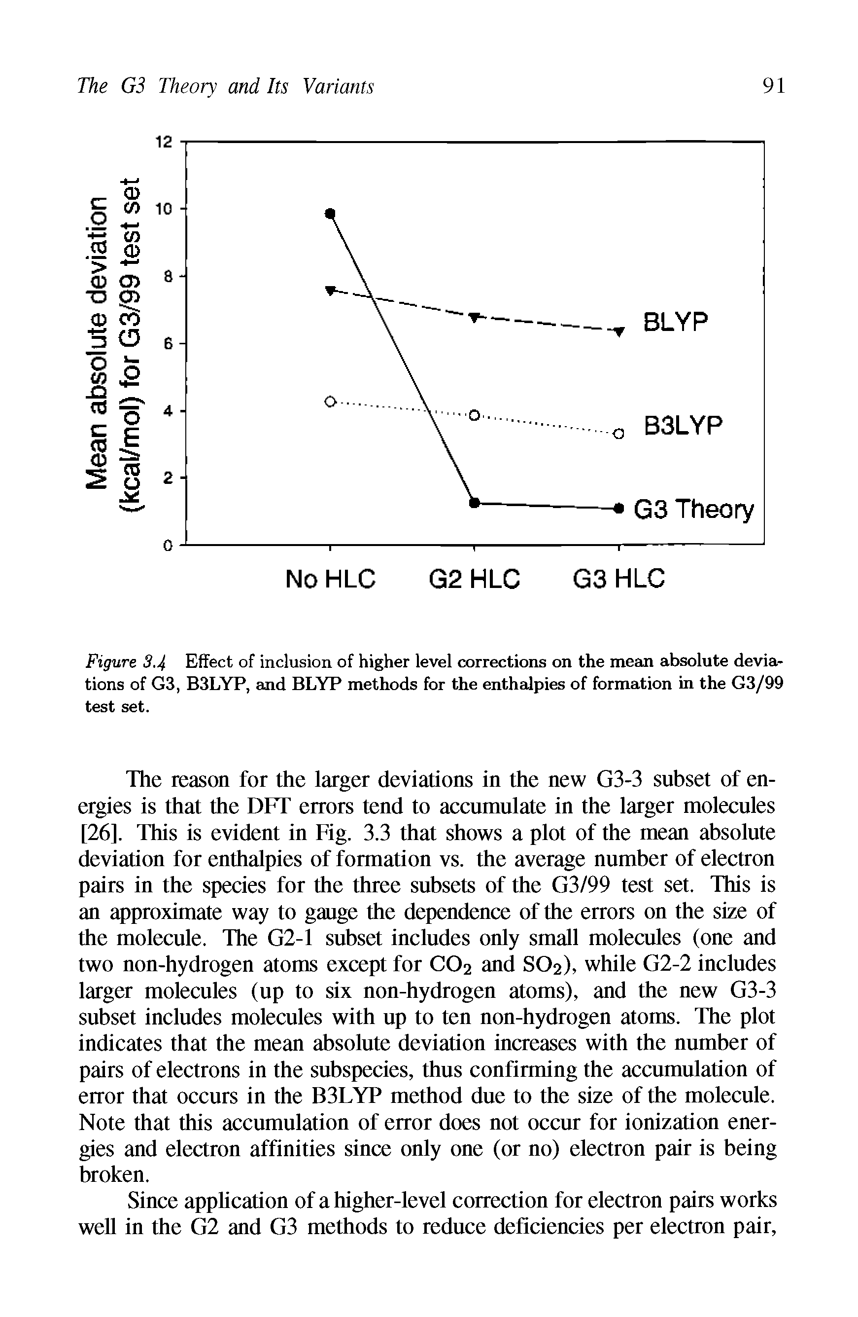 Figure 3.4 Effect of inclusion of higher level corrections on the mean absolute deviations of G3, B3LYP, and BLYP methods for the enthalpies of formation in the G3/99 test set.