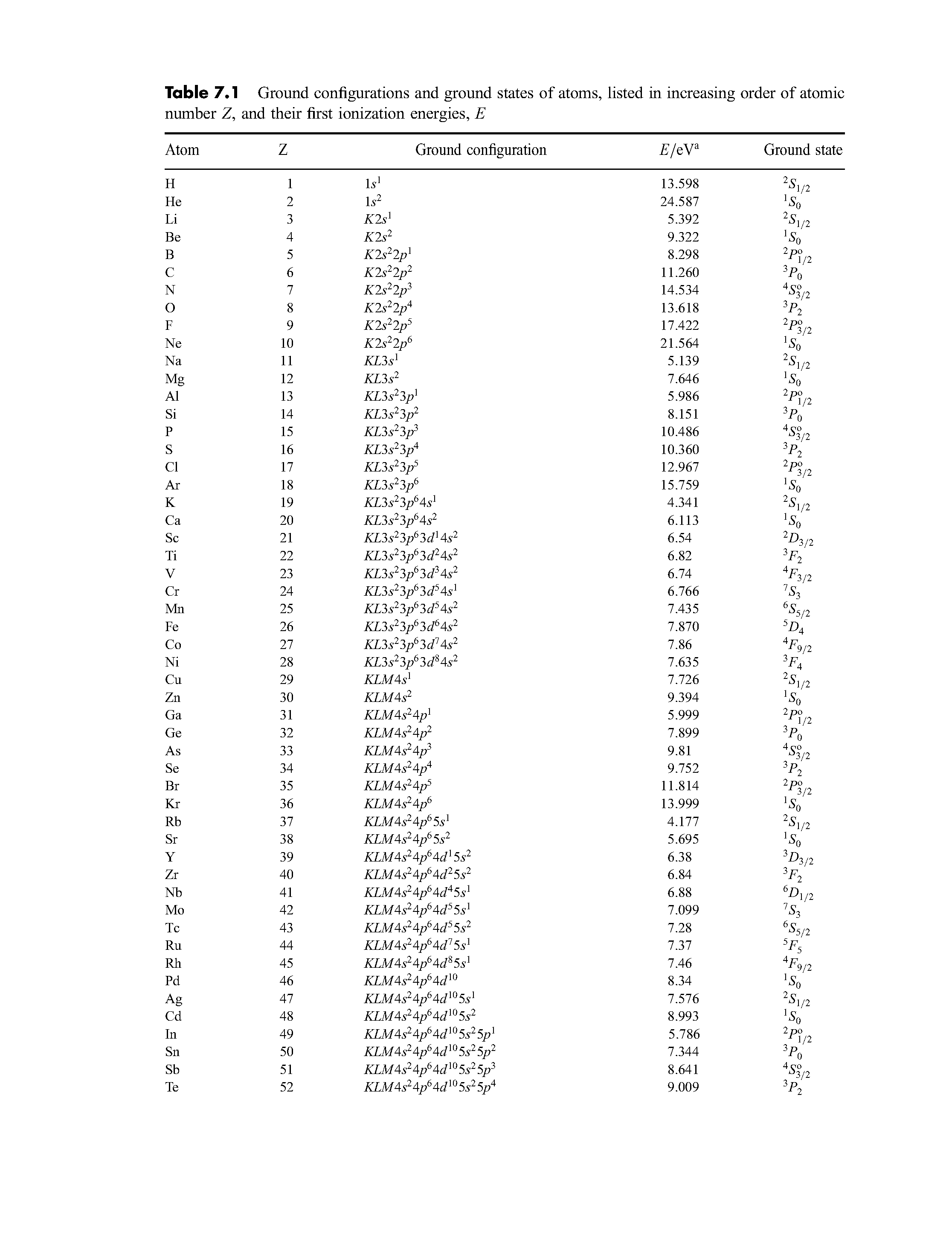 Table 7.1 Ground configurations and ground states of atoms, listed in increasing order of atomic number Z, and their first ionization energies, E...