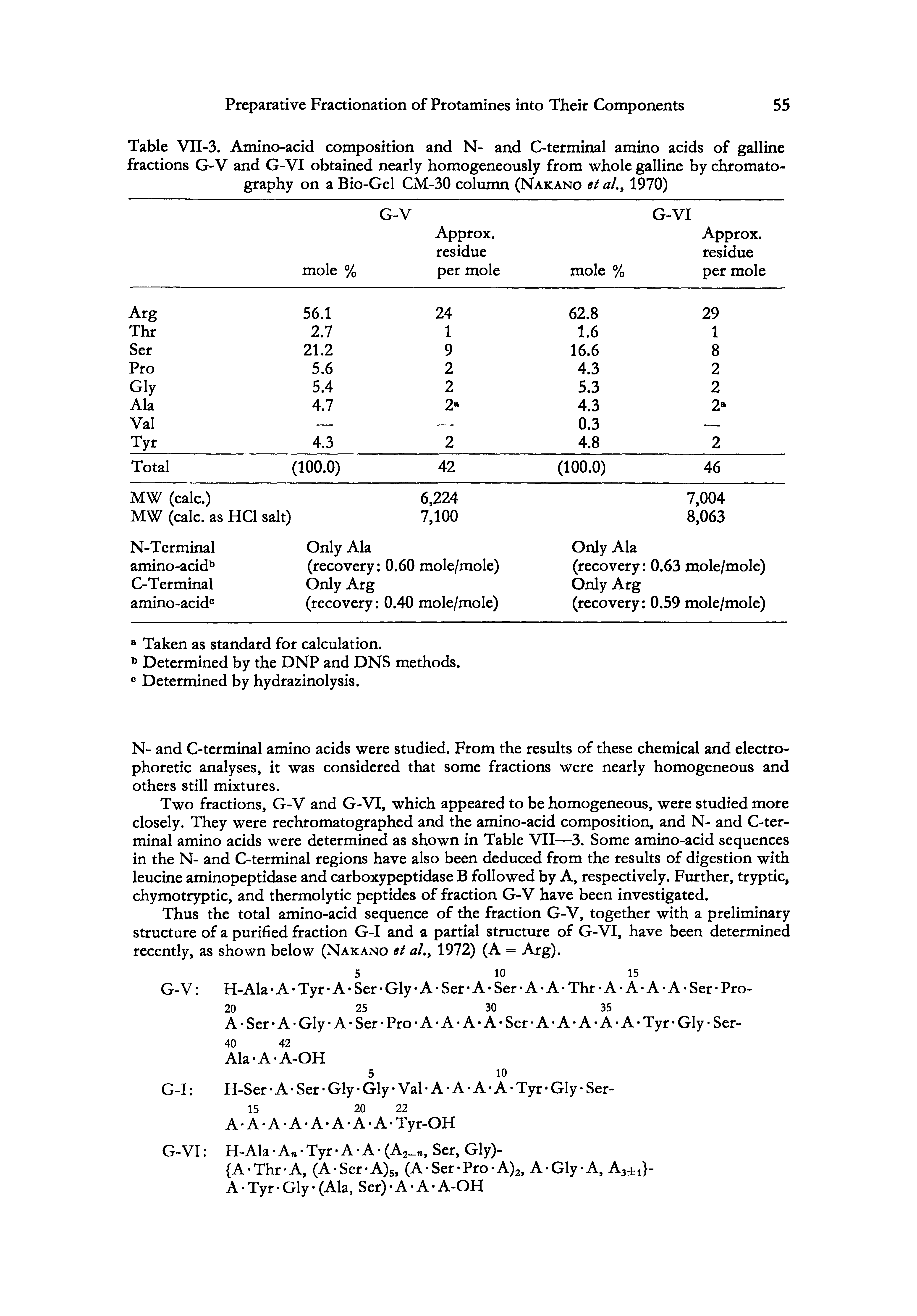 Table VII-3. Amino-acid composition and N- and C-terminal amino acids of gallinc fractions G-V and G-VI obtained nearly homogeneously from whole galline by chromatography on a Bio-Gel CM-30 column (Nakano et al., 1970)...