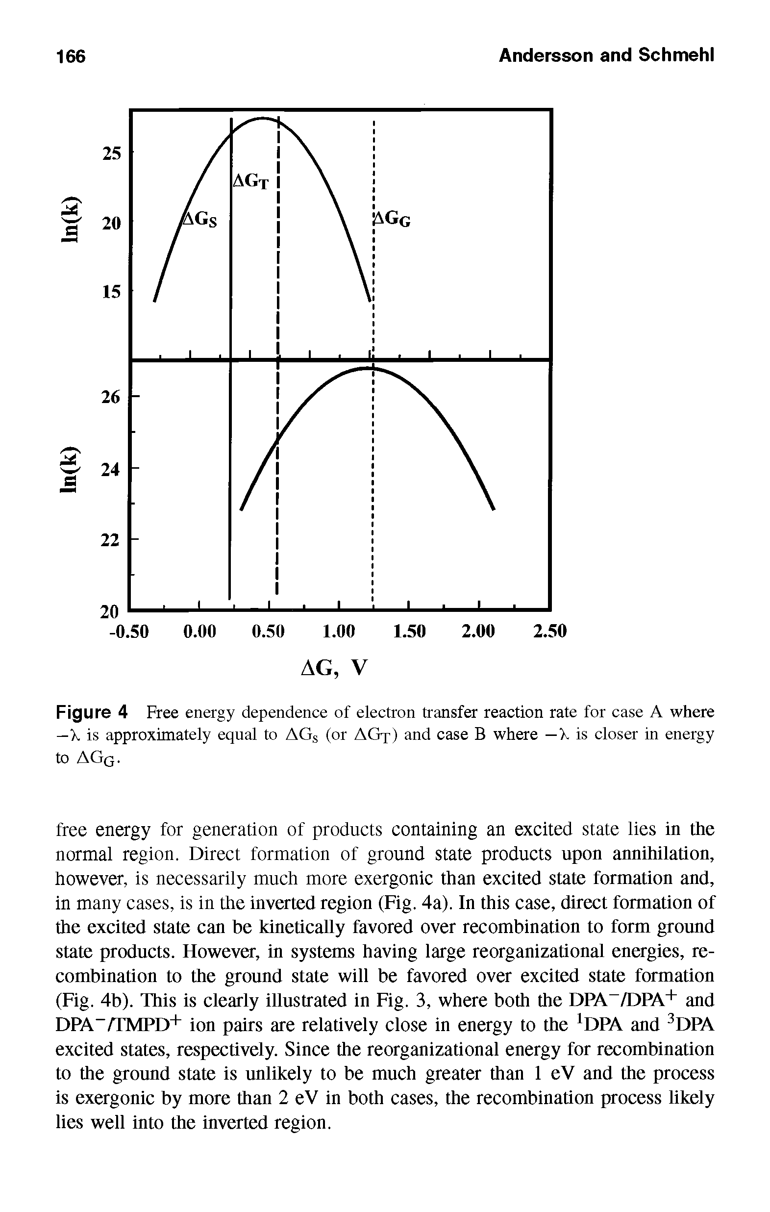 Figure 4 Free energy dependence of electron transfer reaction rate for case A where —X is approximately equal to AGS (or AGp) and case B where —X is closer in energy to AGq.