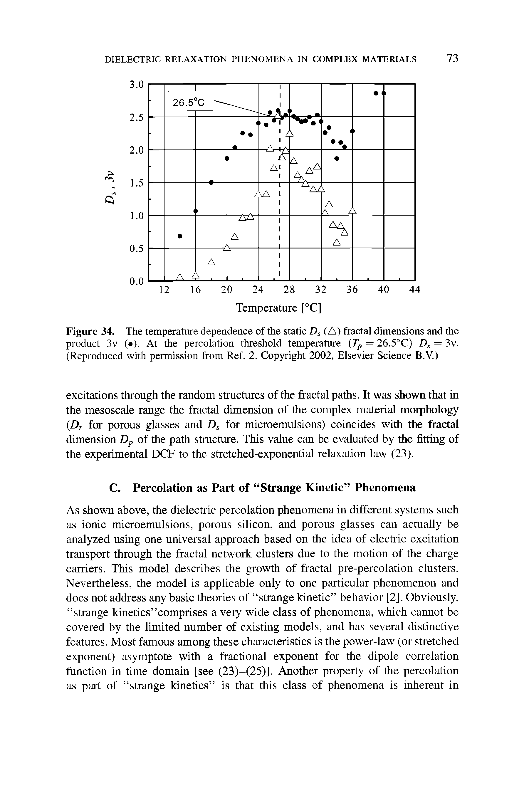 Figure 34. The temperature dependence of the static Ds (A) fractal dimensions and the product 3v ( ). At the percolation threshold temperature (Tp = 26.5°C) Ds = 3v. (Reproduced with permission from Ref. 2. Copyright 2002, Elsevier Science B.V.)...