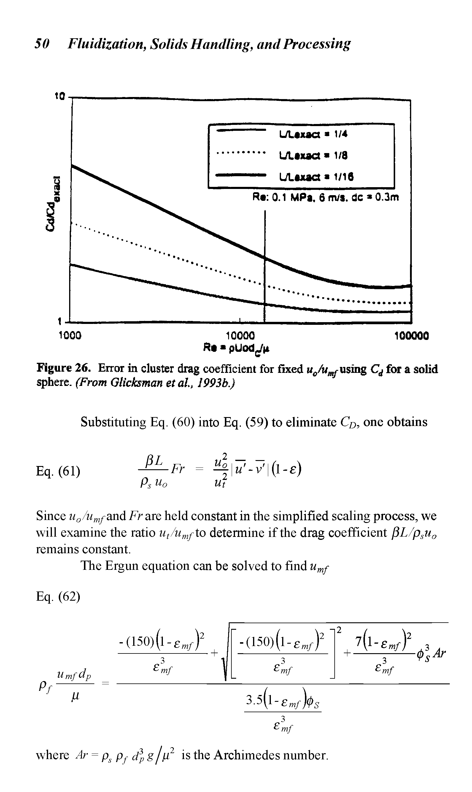 Figure 26. Error in cluster drag coefficient for fixed u0/u using Cd for a solid sphere. (From Glicksman et ah, 1993b.)...