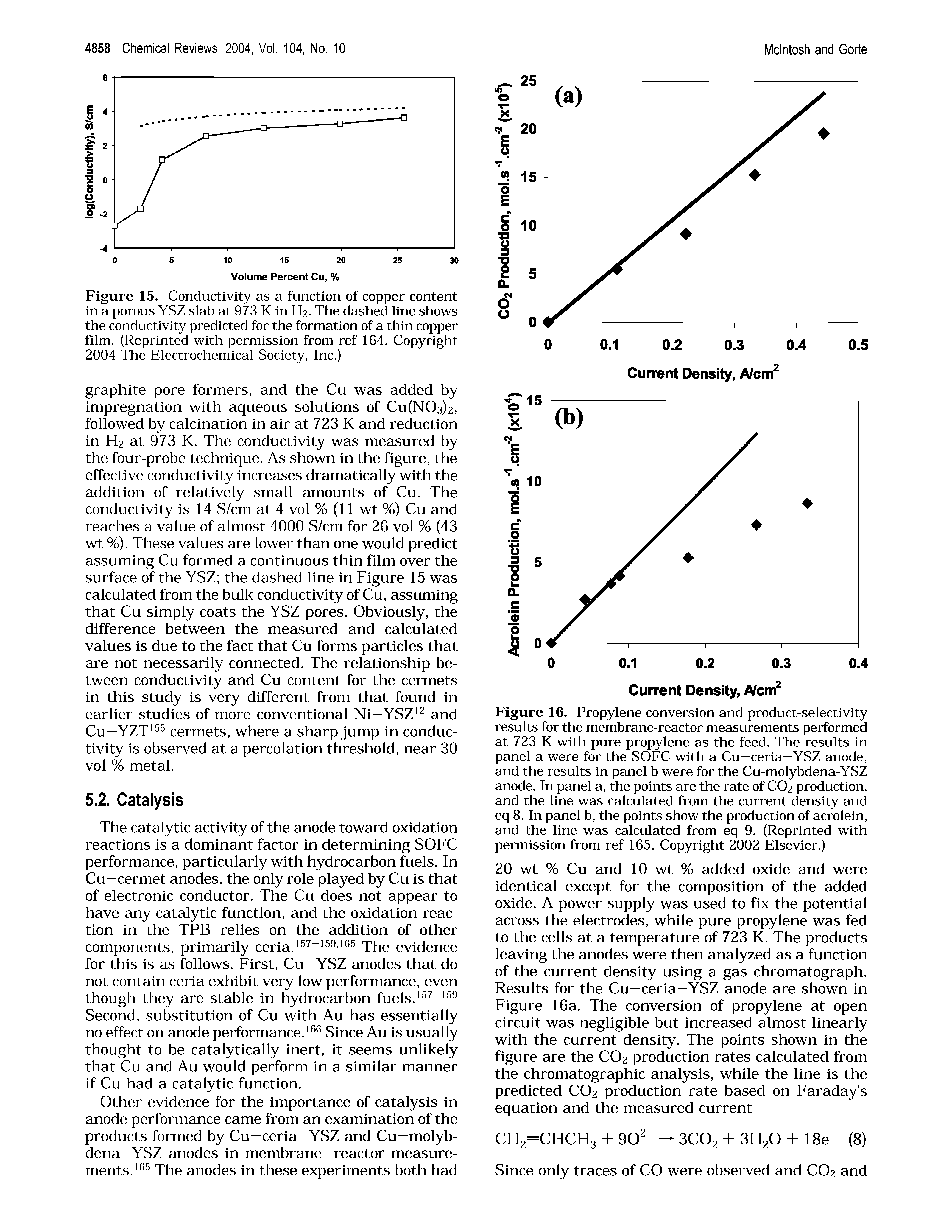 Figure 16. Propylene conversion and product-selectivity results for the membrane-reactor measurements performed at 723 K with pure propylene as the feed. The results in panel a were for the SOFC with a Cu—ceria—YSZ anode, and the results in panel b were for the Cu-molybdena-YSZ anode. In panel a, the points are the rate of CO2 production, and the line was calculated from the current density and eq 8. In panel b, the points show the production of acrolein, and the line was calculated from eq 9. (Reprinted with permission from ref 165. Copyright 2002 Elsevier.)...